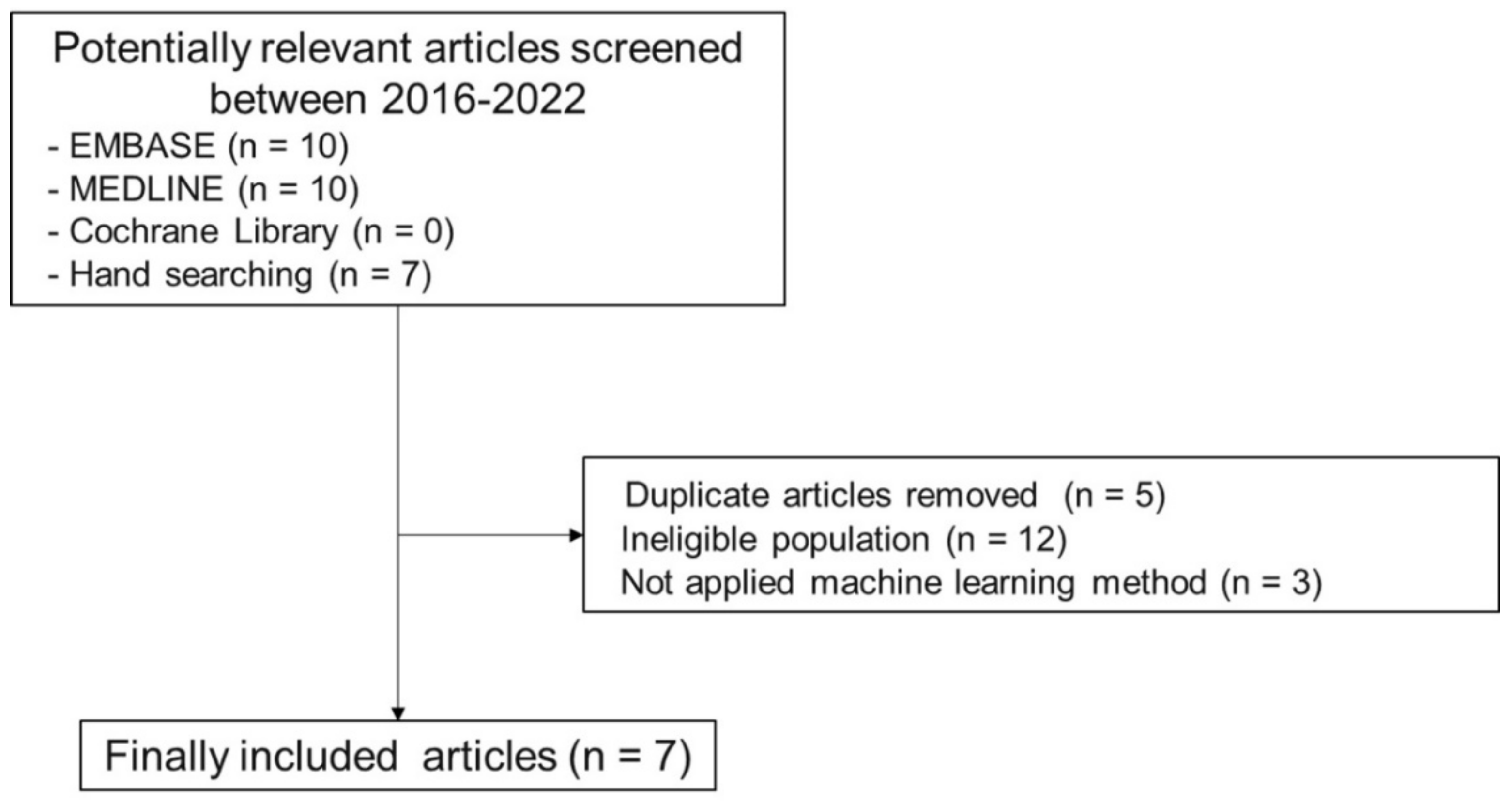 Applsci 12 07943 g002 Applsci 12 07943 g002