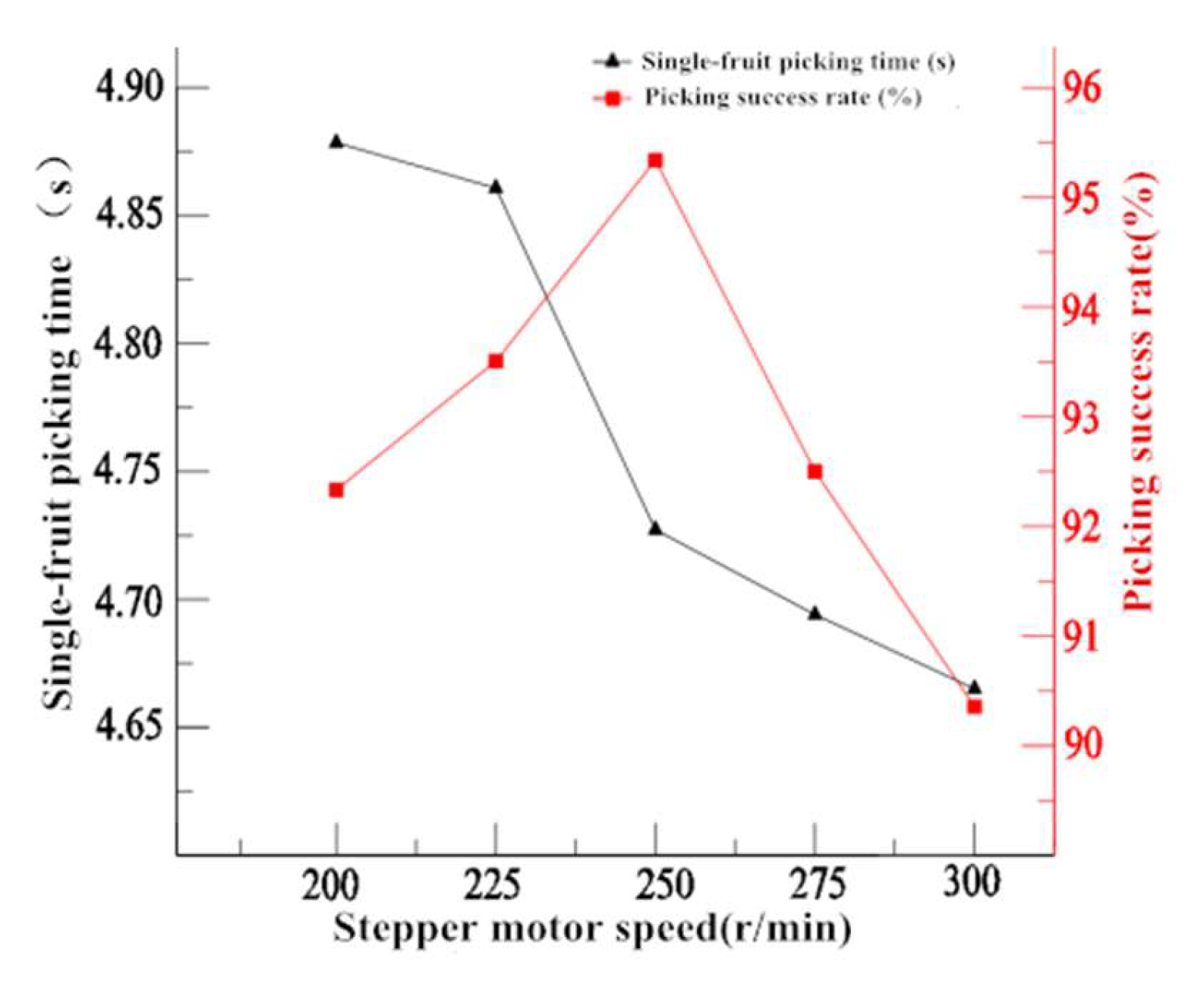 Applsci 12 07945 g013
