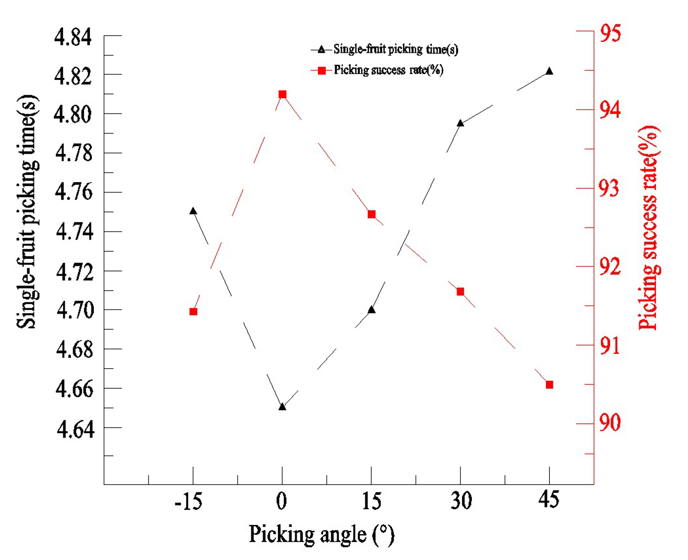 Applsci 12 07945 g015