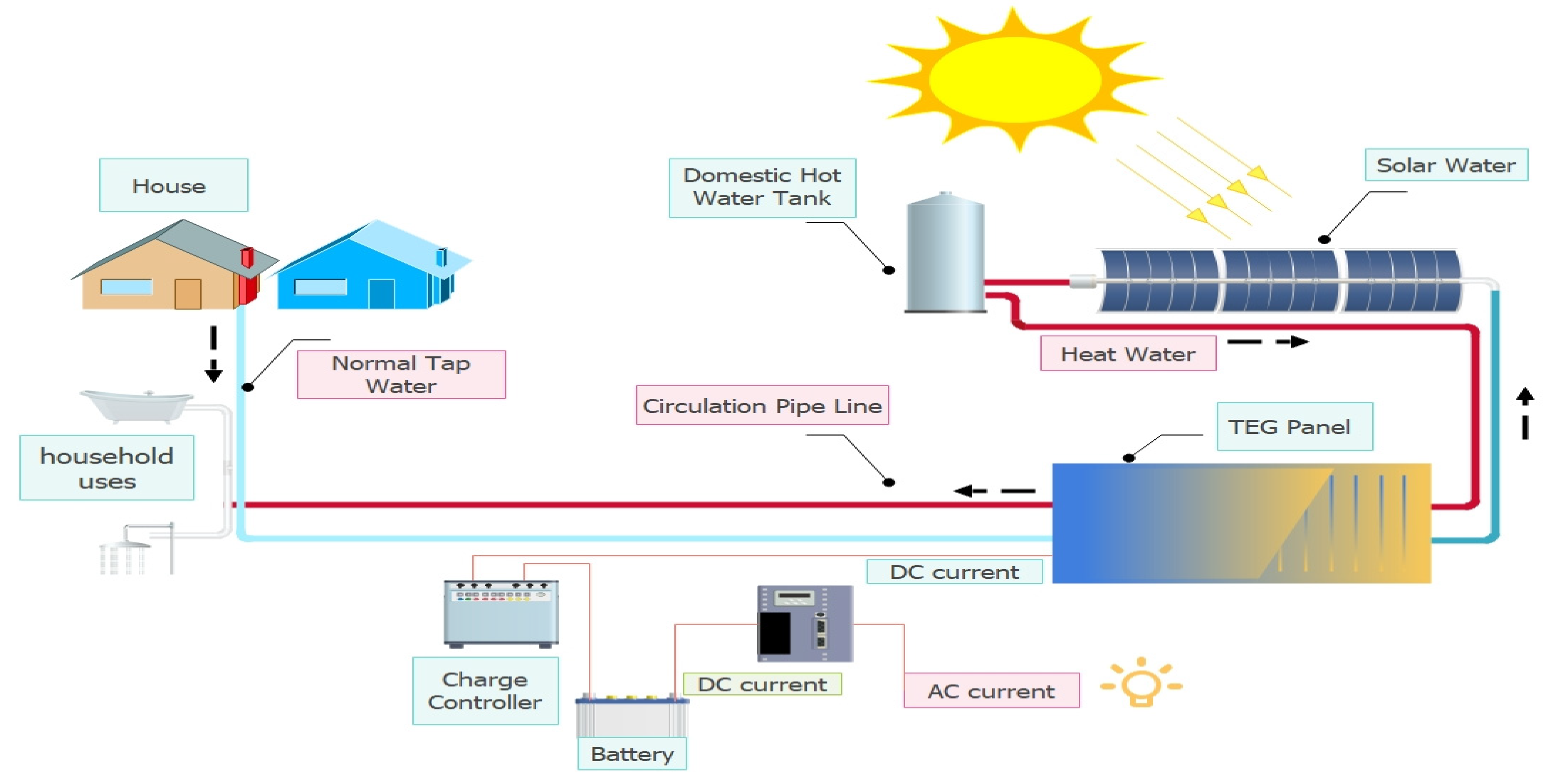 Applsci 12 07948 g002
