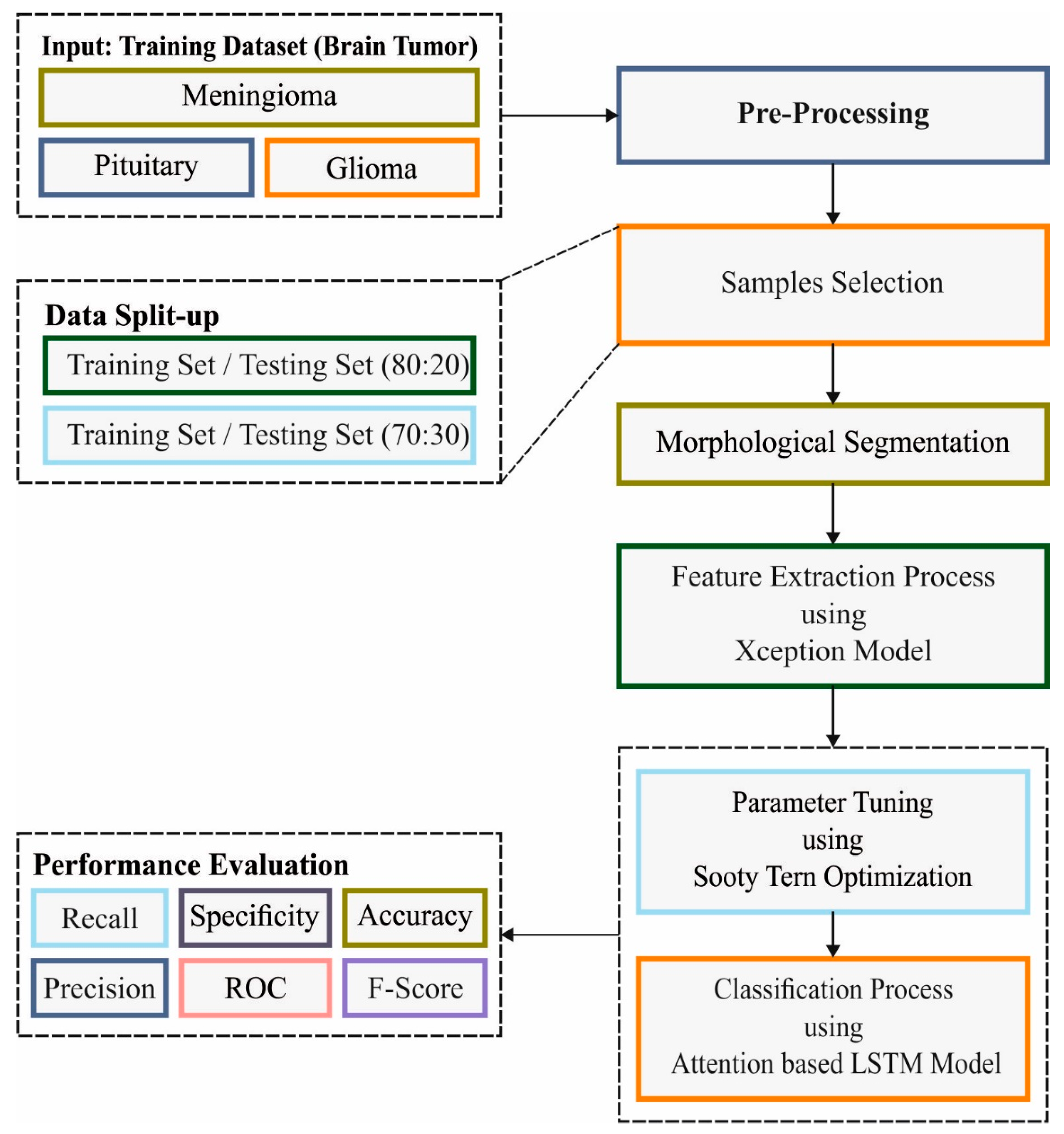 Applsci 12 07953 g001