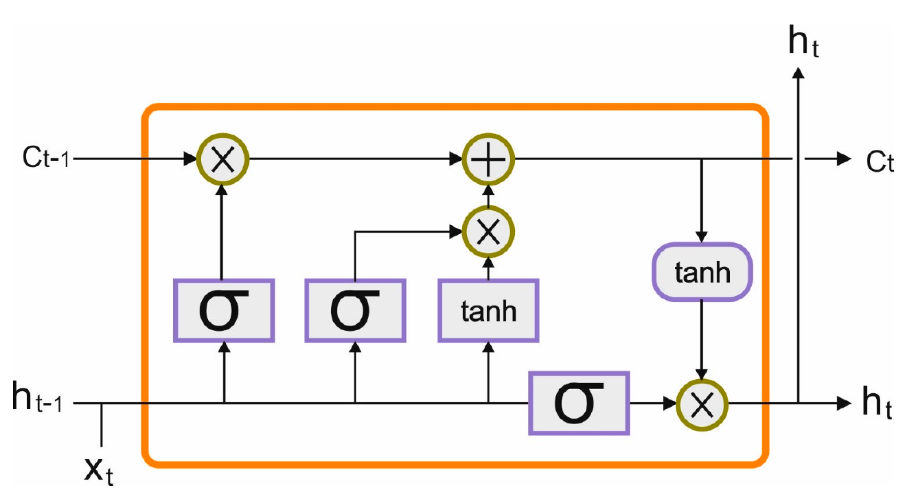Applsci 12 07953 g002