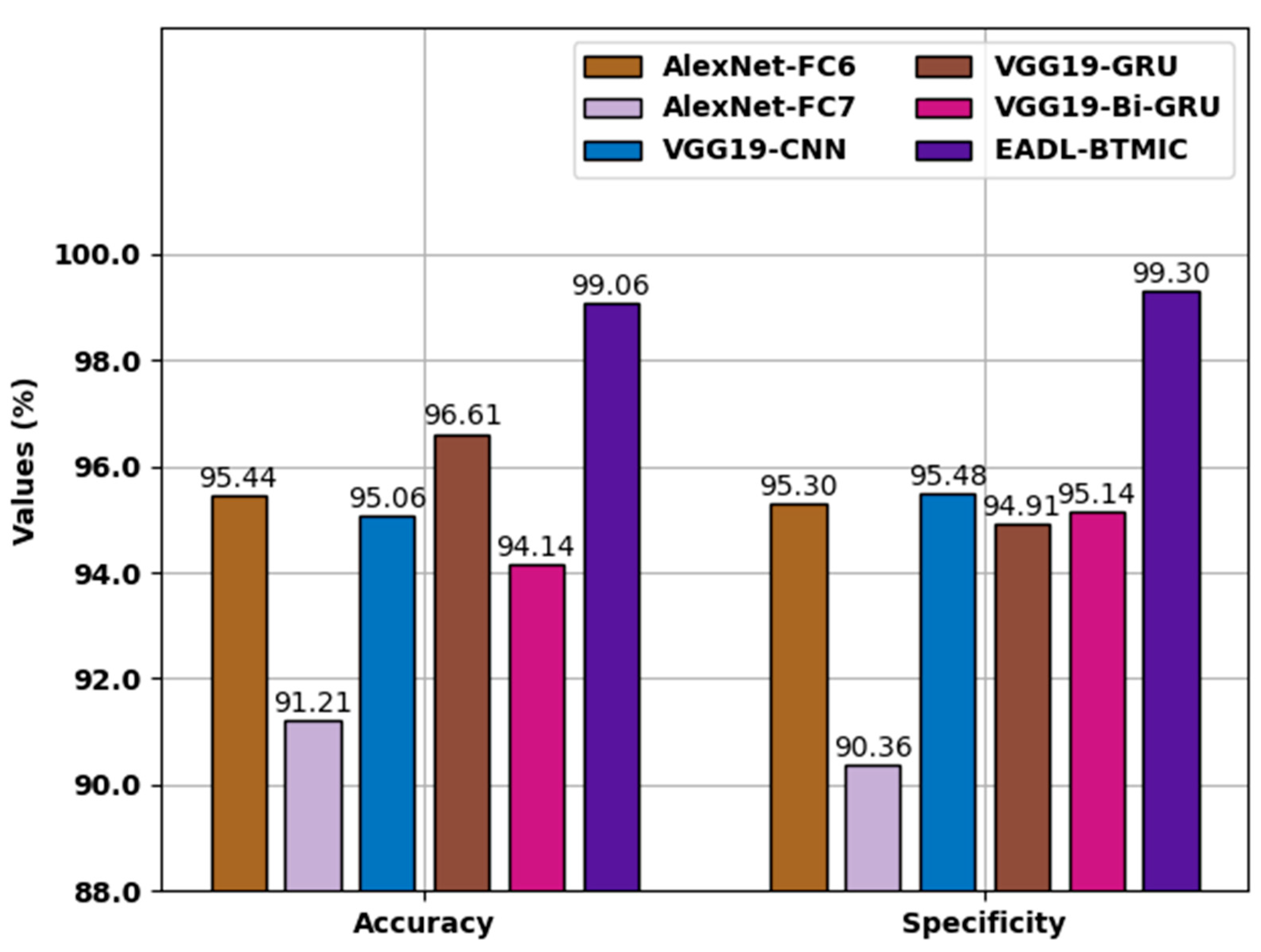 Applsci 12 07953 g010