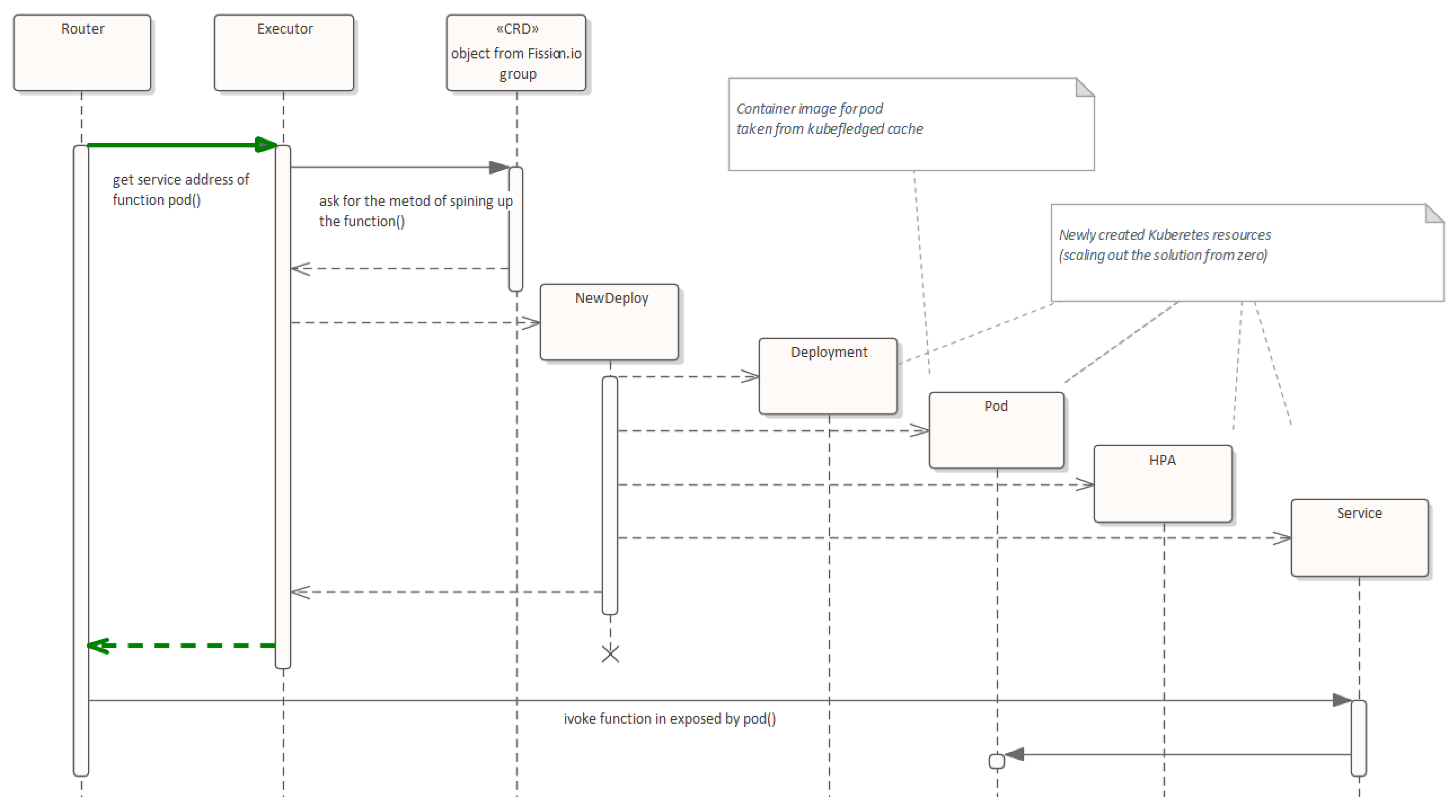Applsci 12 07954 g002