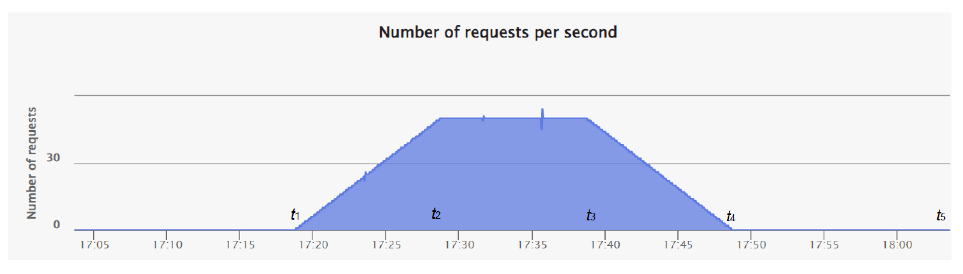 Applsci 12 07954 g003
