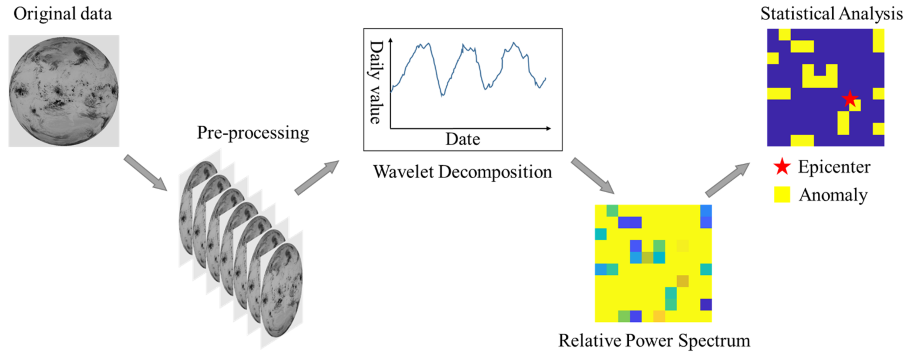 Applsci 12 07958 g001