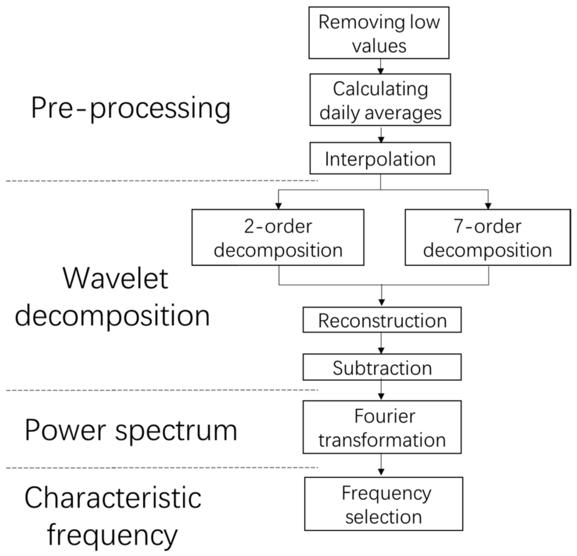 Applsci 12 07958 g004
