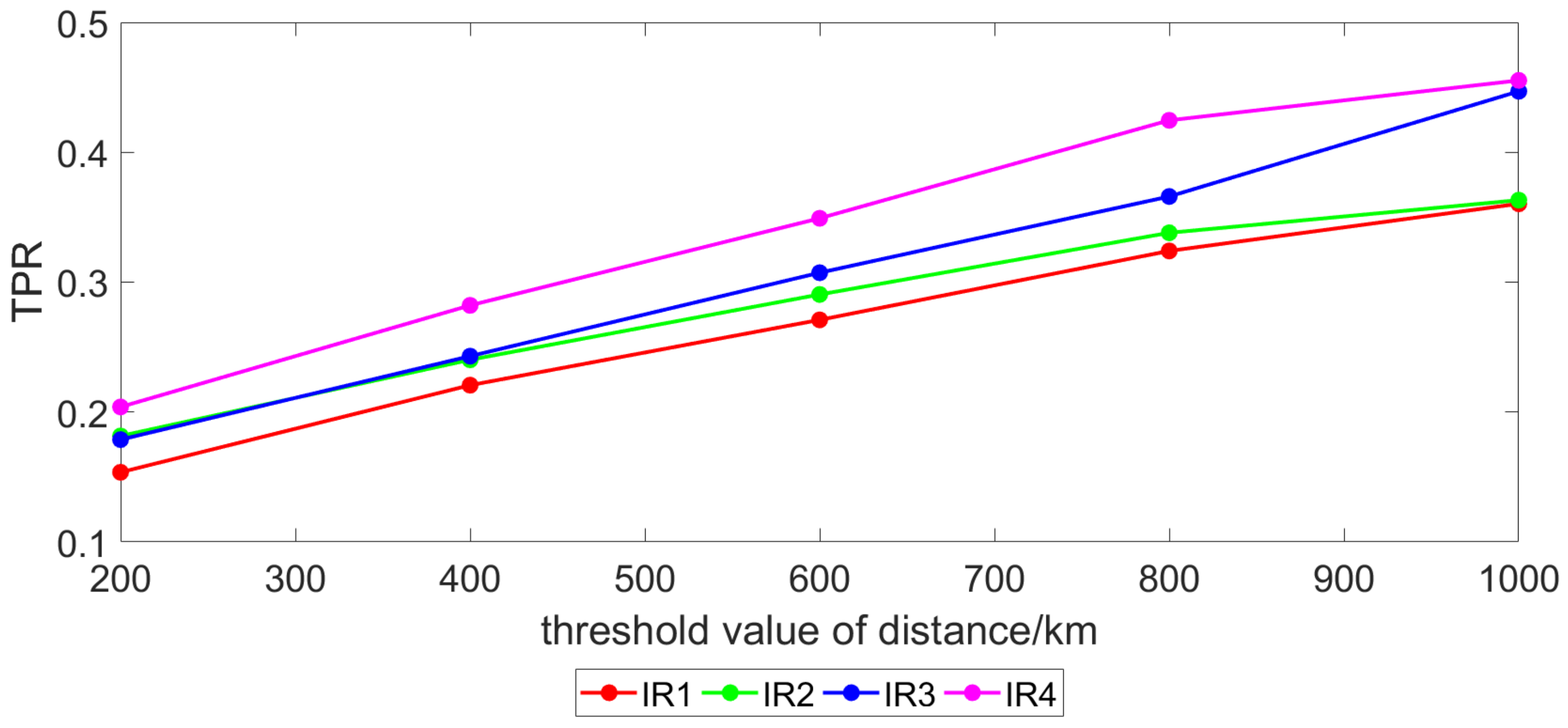 Applsci 12 07958 g006