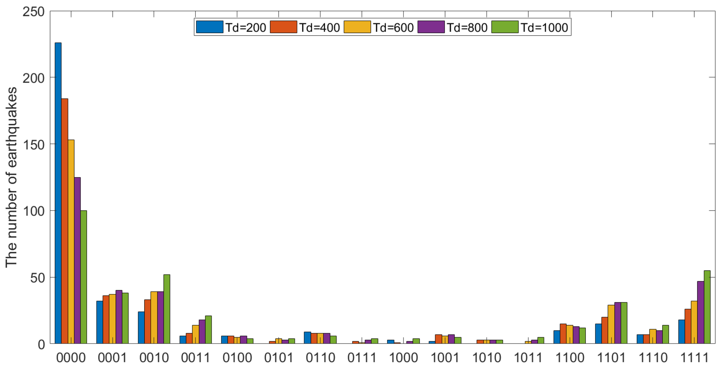 Applsci 12 07958 g007