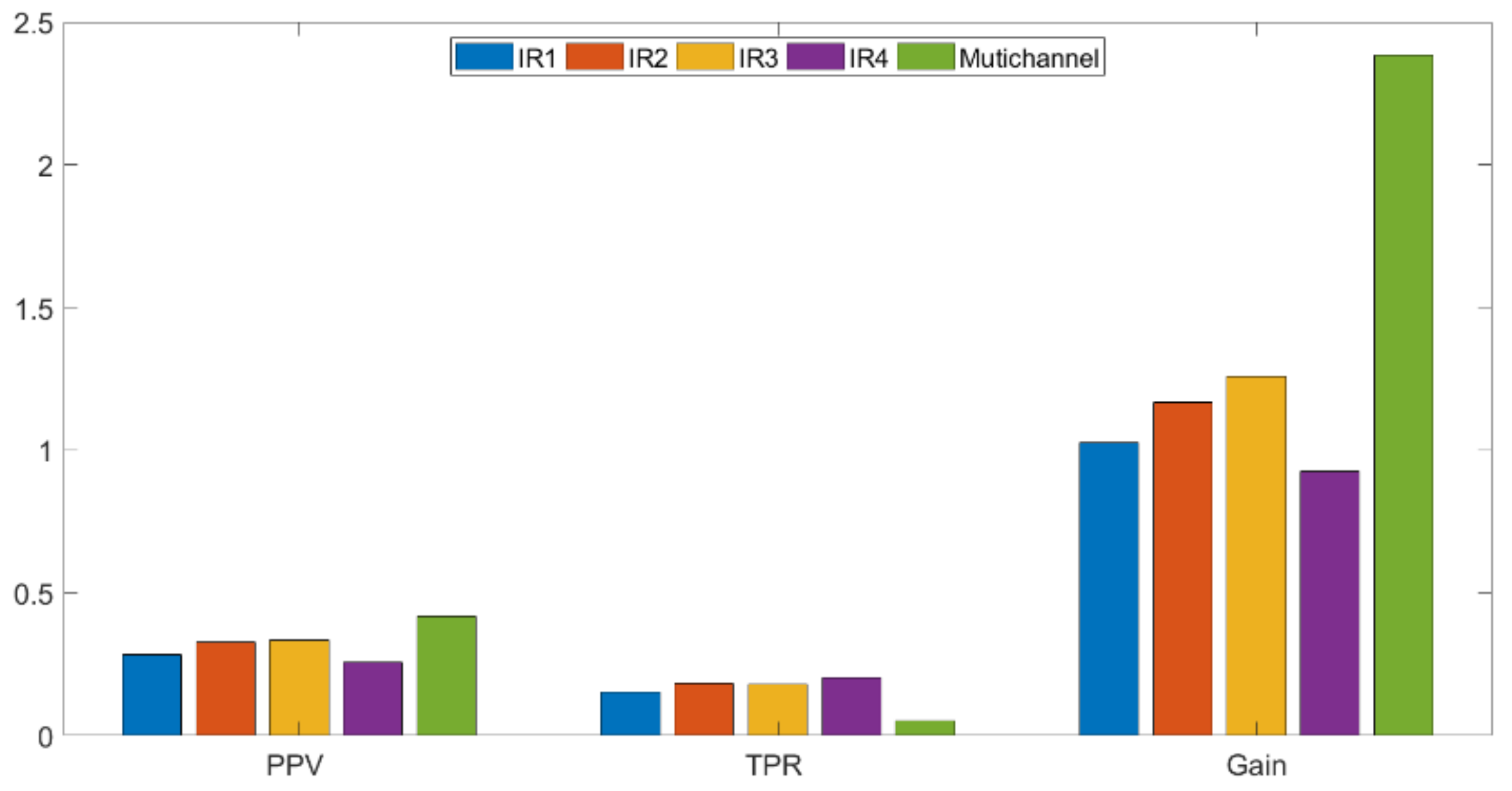 Applsci 12 07958 g018