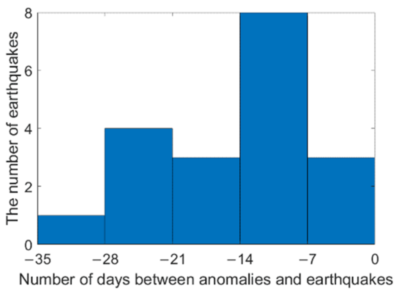 Applsci 12 07958 g020