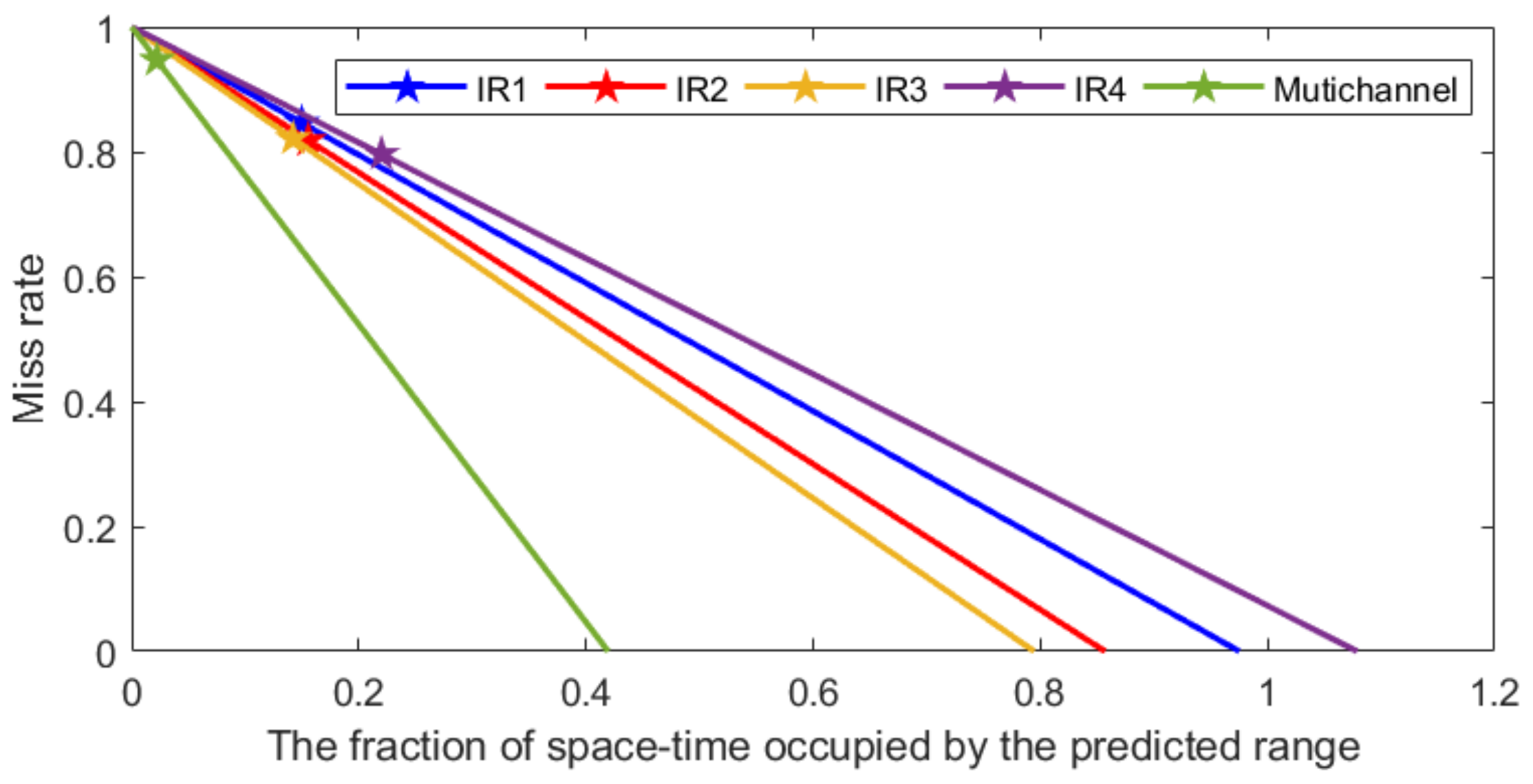 Applsci 12 07958 g021