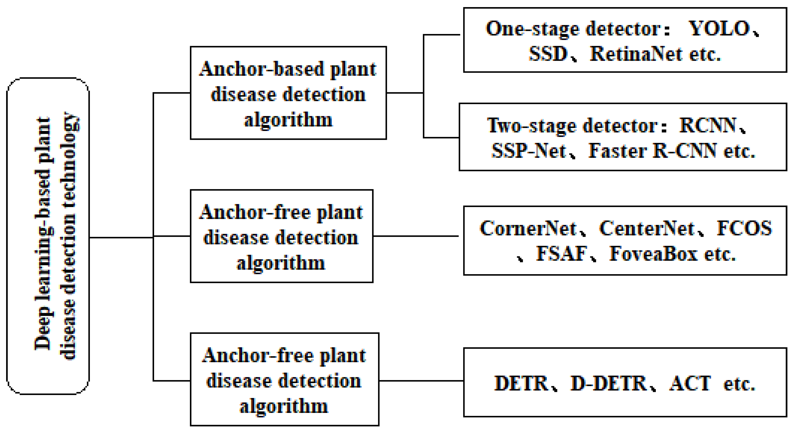 Applsci 12 07960 g002