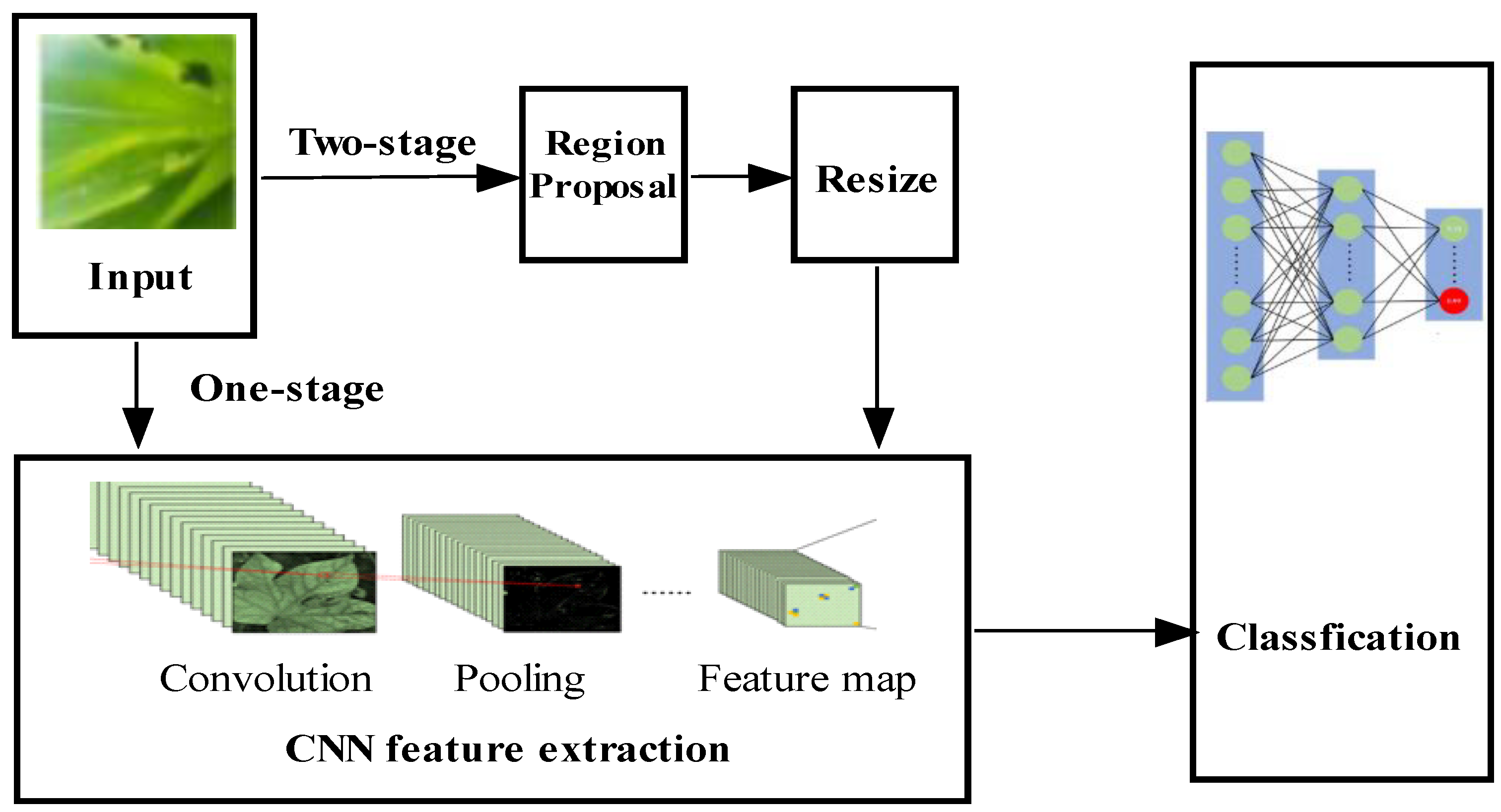 Applsci 12 07960 g003