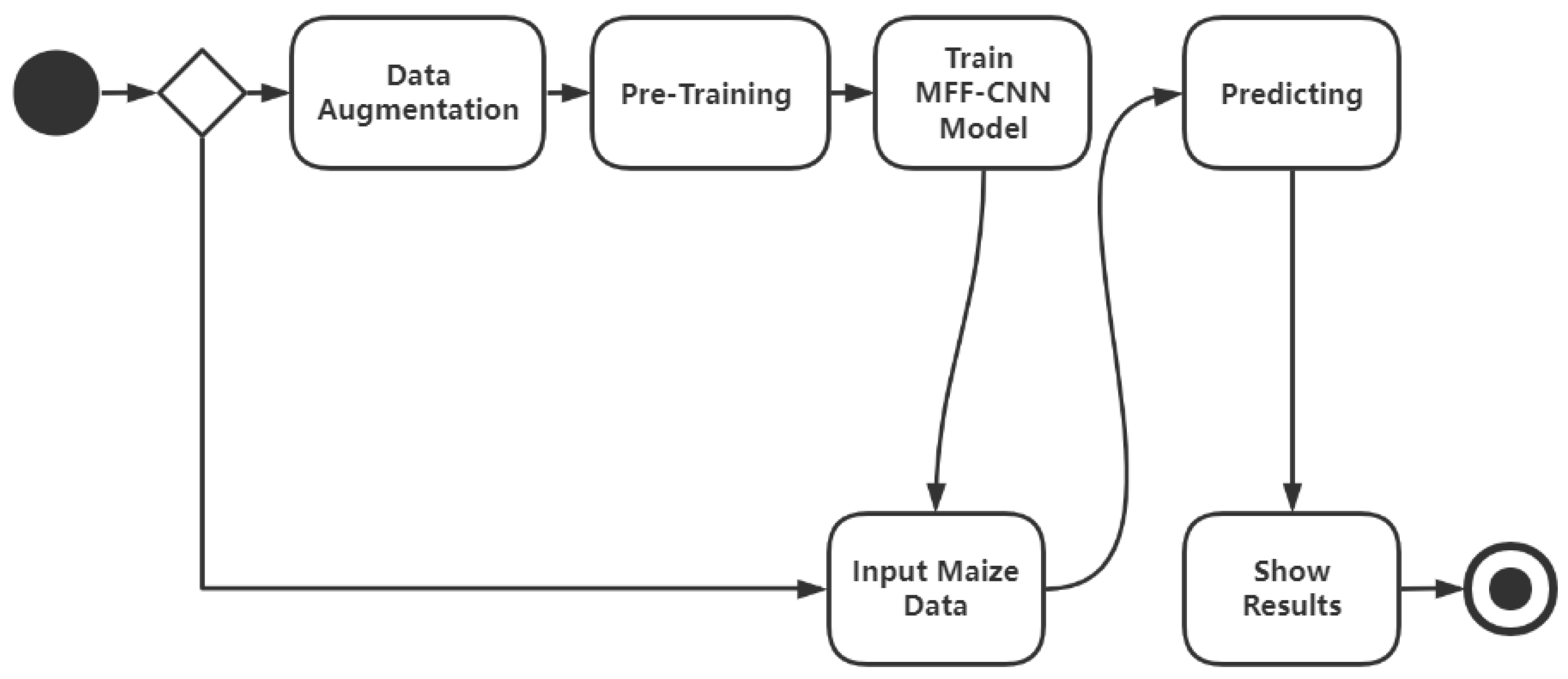 Applsci 12 07960 g004