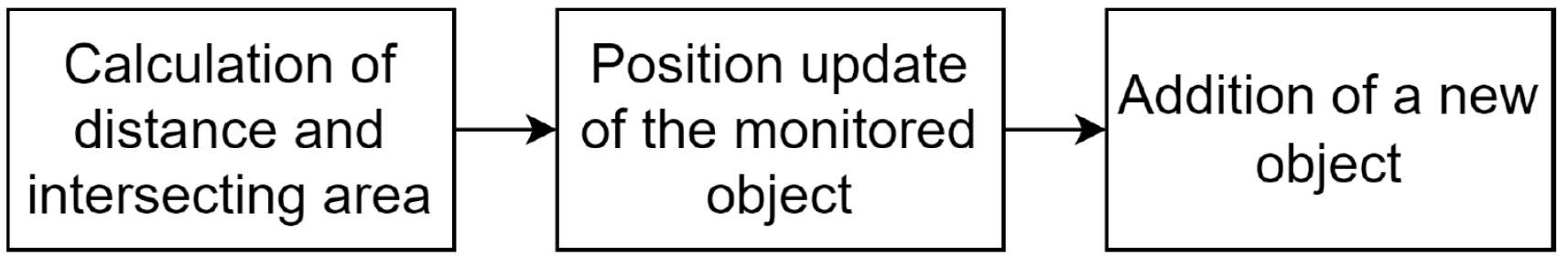 Applsci 12 07966 g004