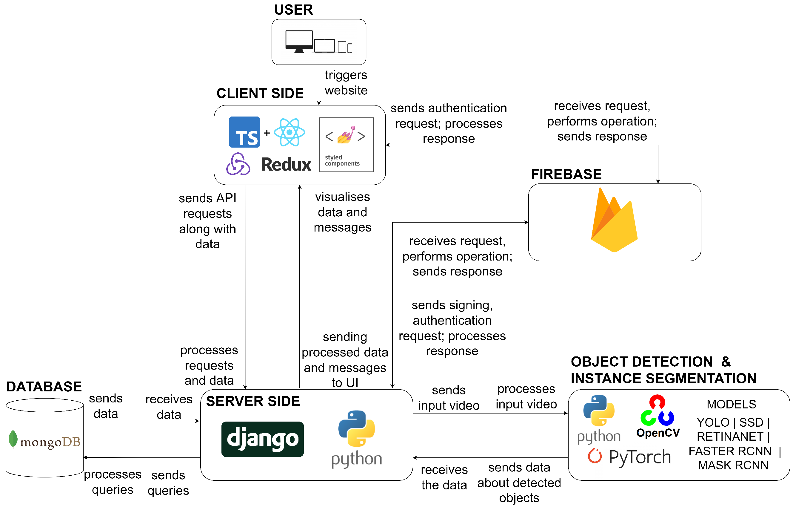 Applsci 12 07966 g008