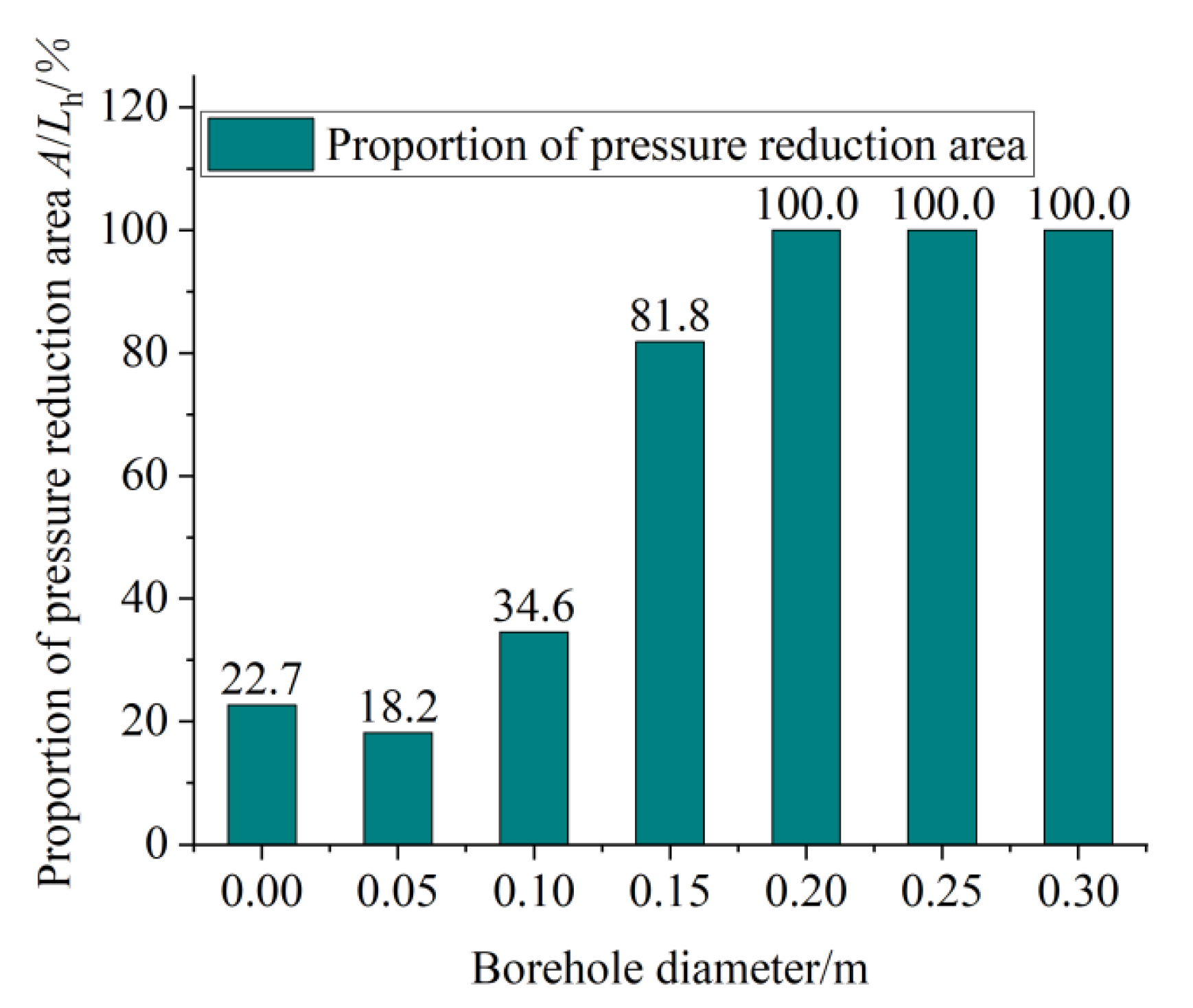 Applsci 12 07967 g005