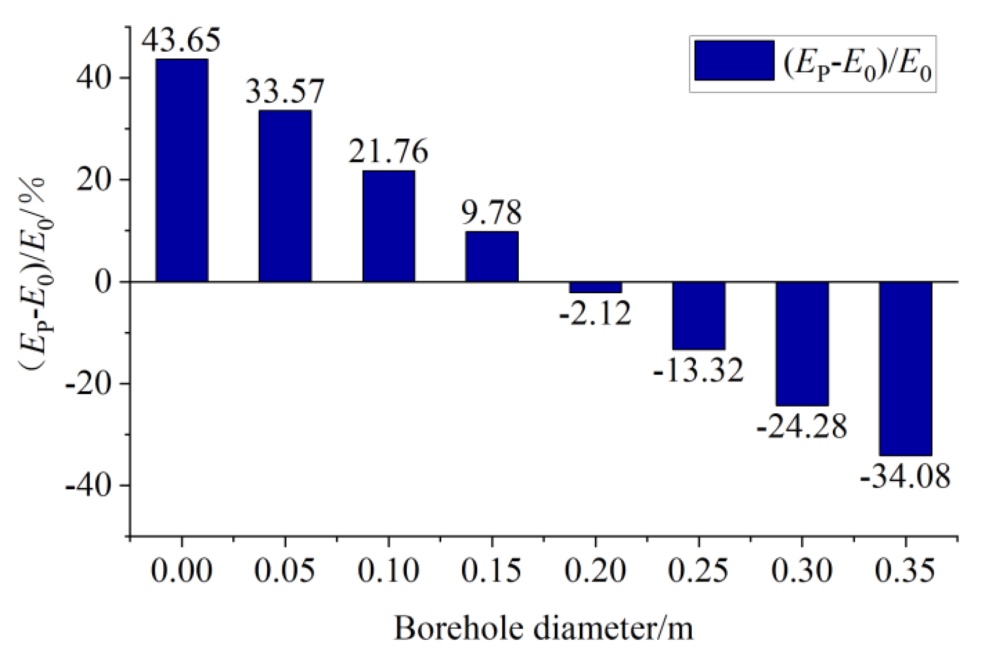 Applsci 12 07967 g007