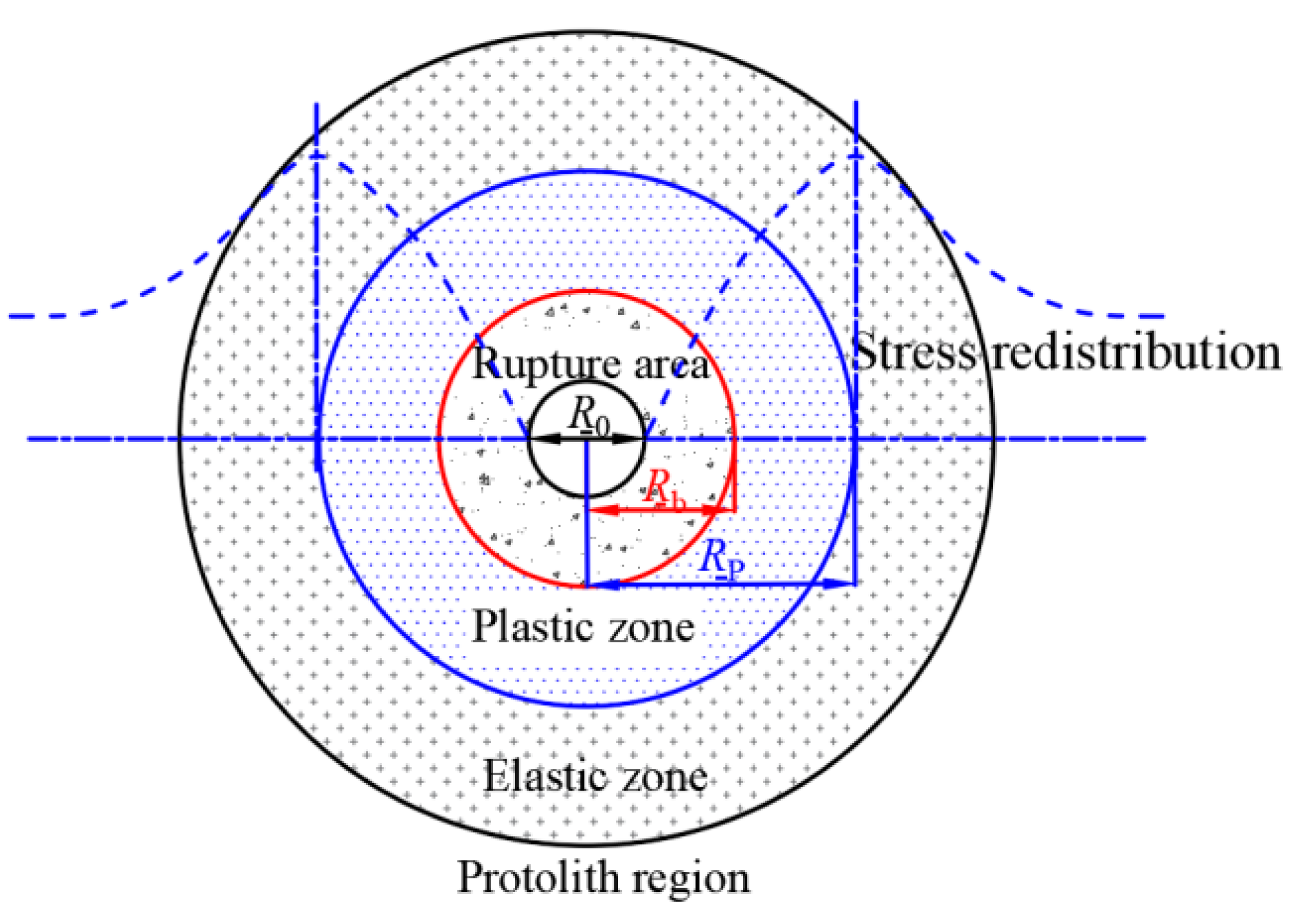 Applsci 12 07967 g015