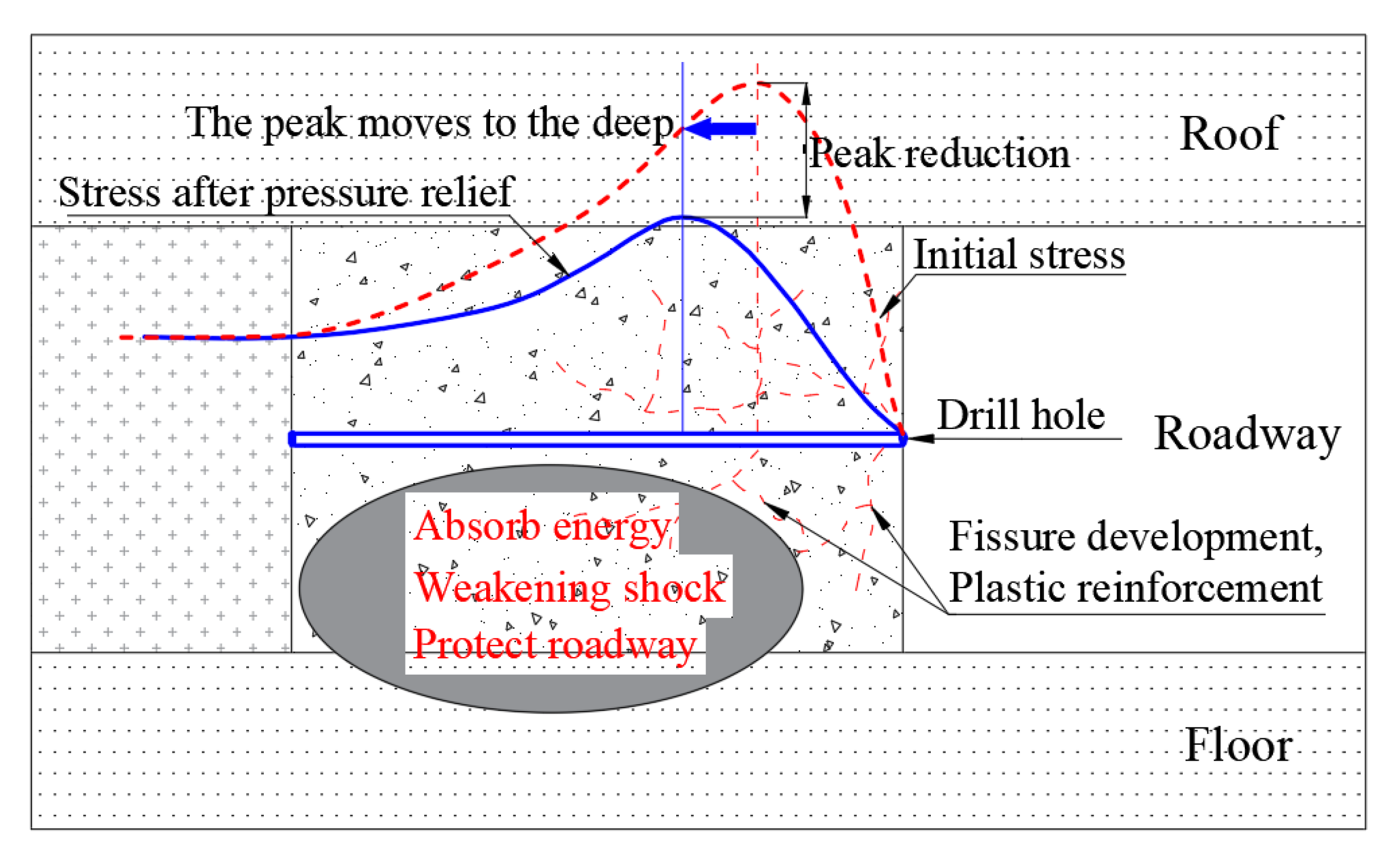 Applsci 12 07967 g016
