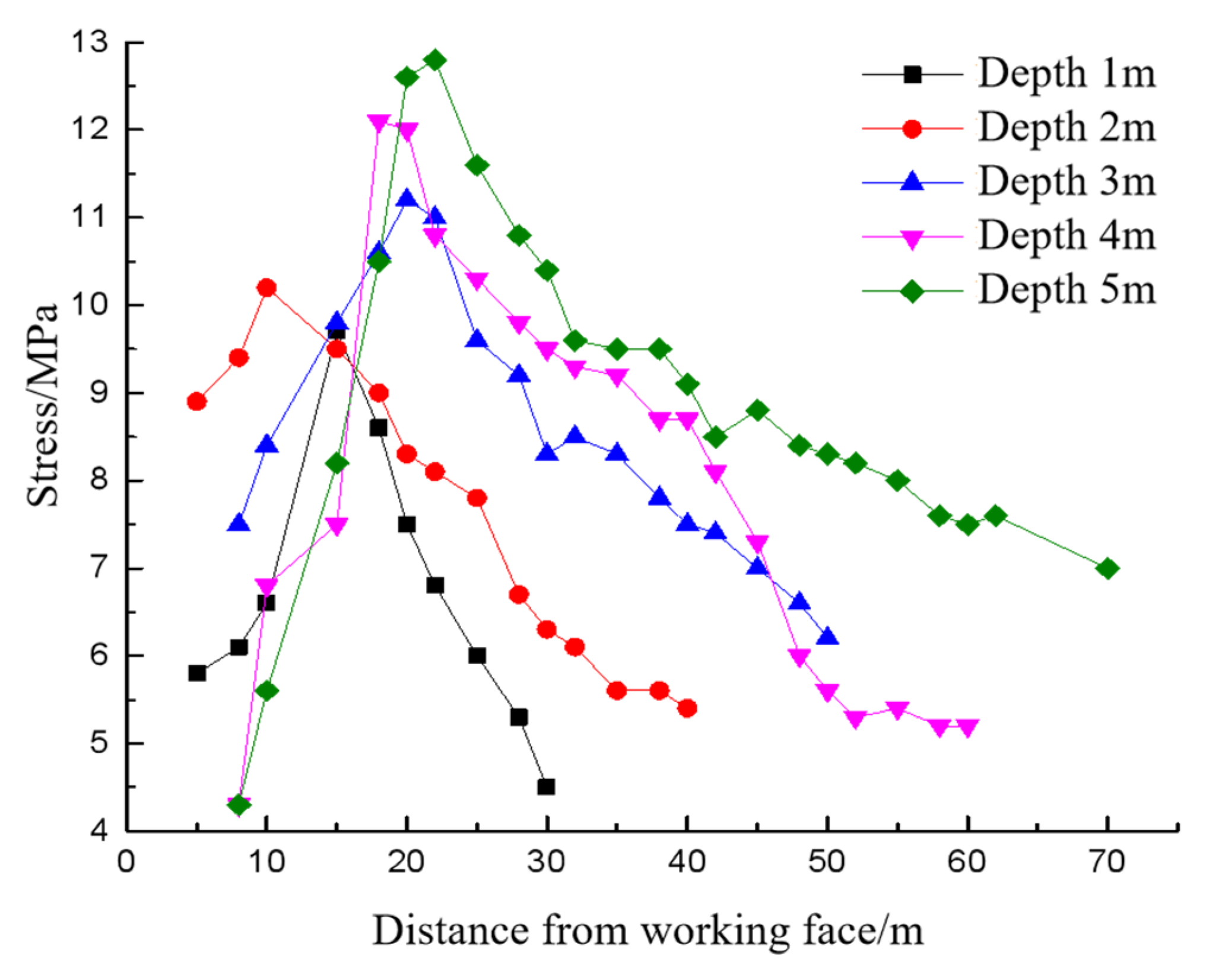 Applsci 12 07967 g018