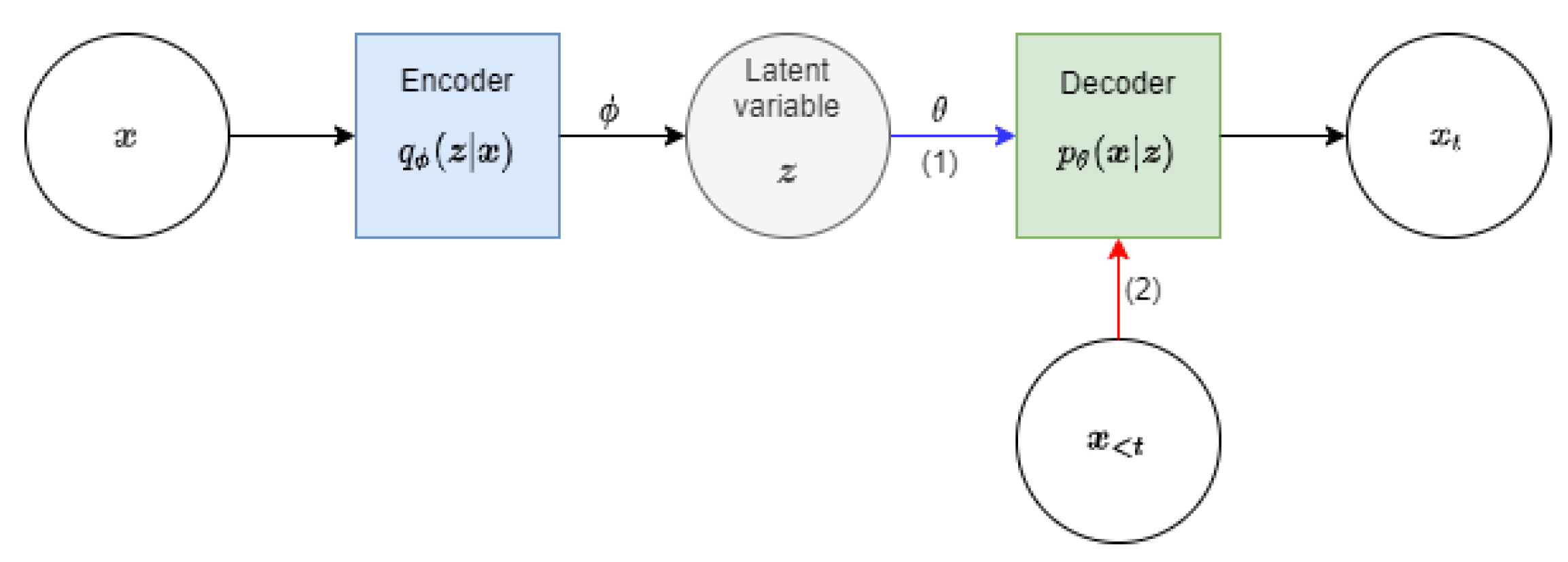 Applsci 12 07968 g003