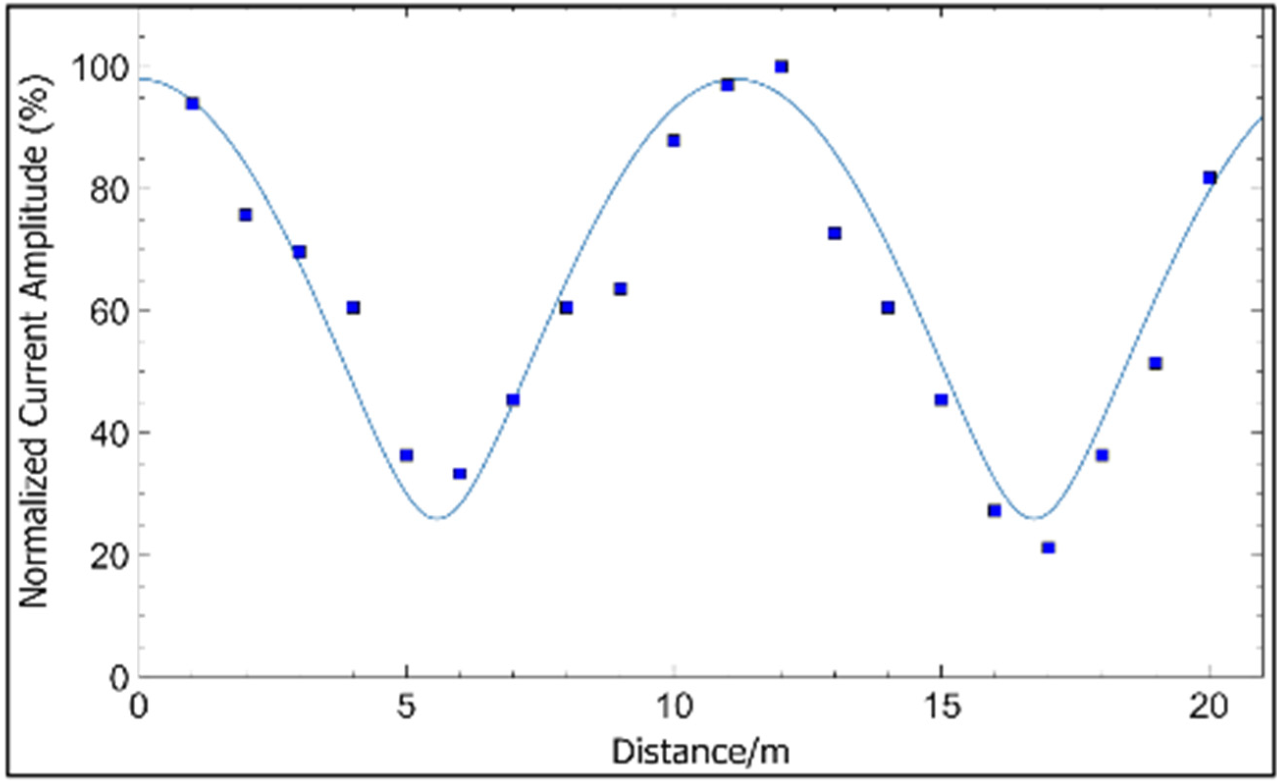 Applsci 12 07973 g002