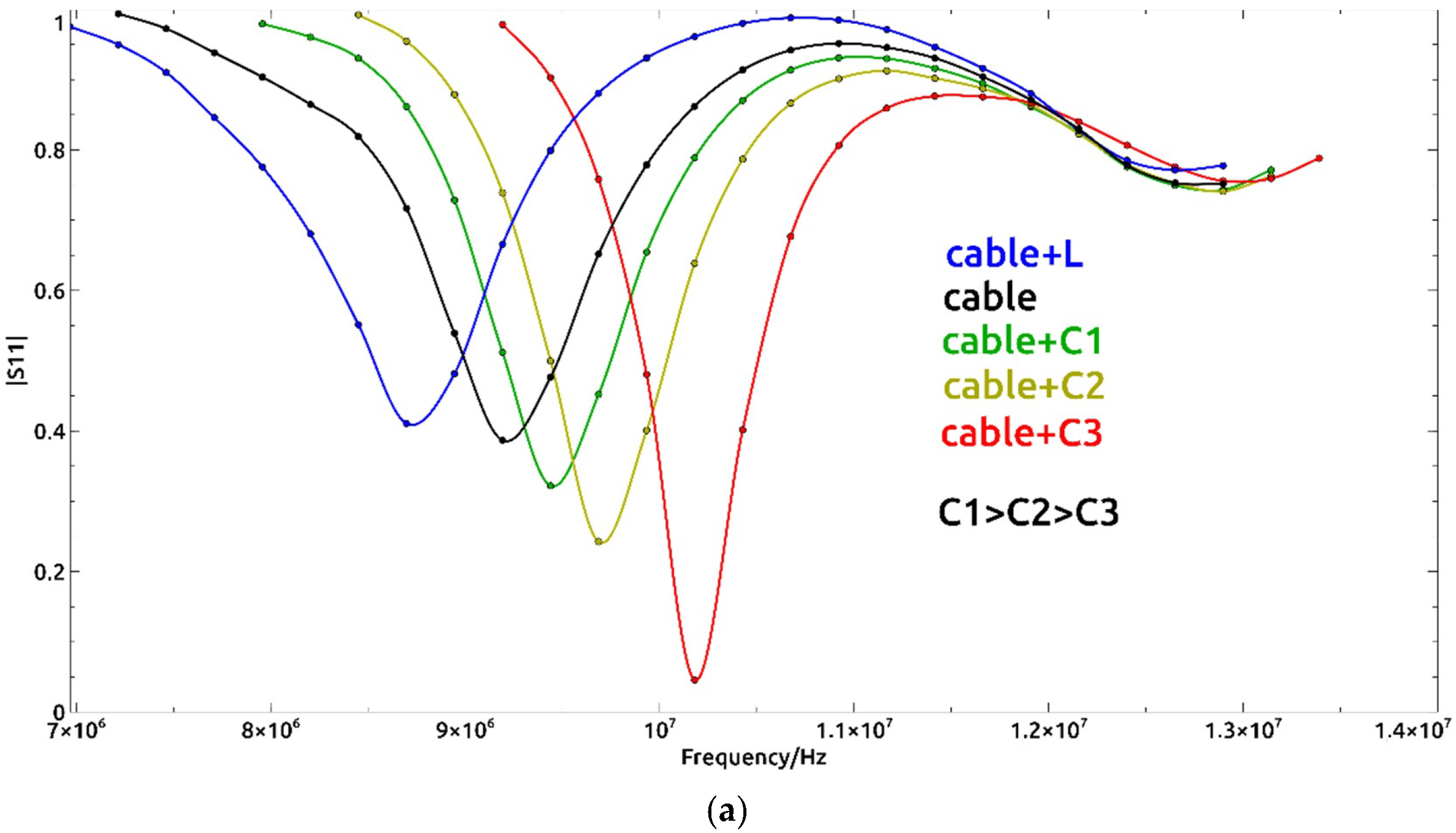 Applsci 12 07973 g003a