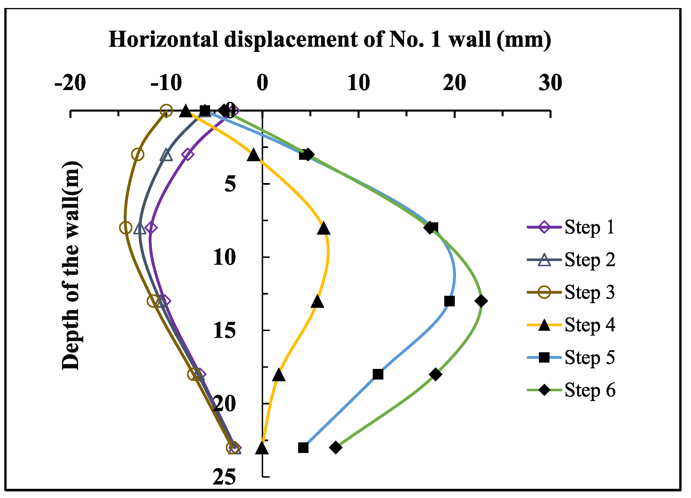 Applsci 12 07975 g006