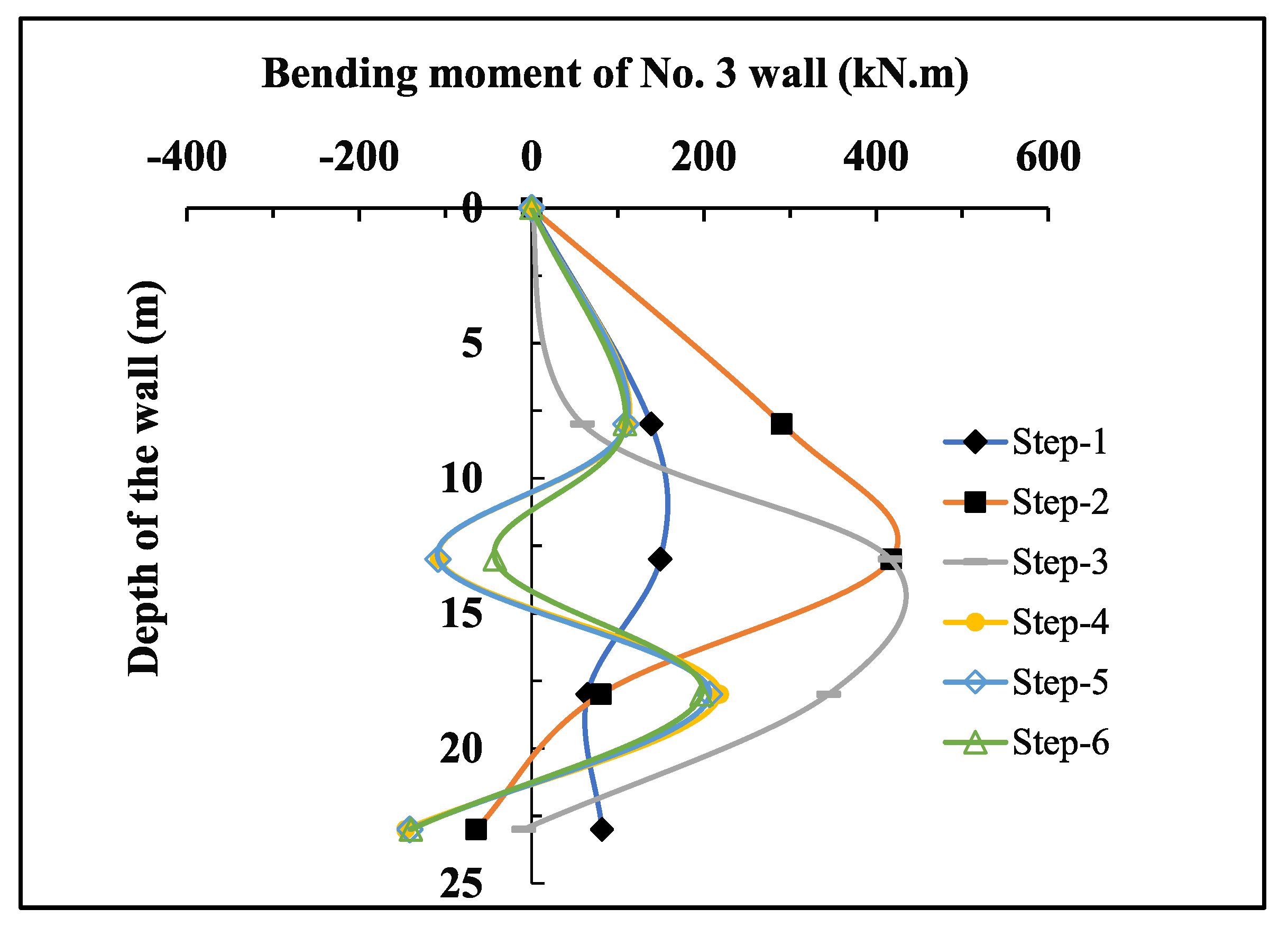 Applsci 12 07975 g009