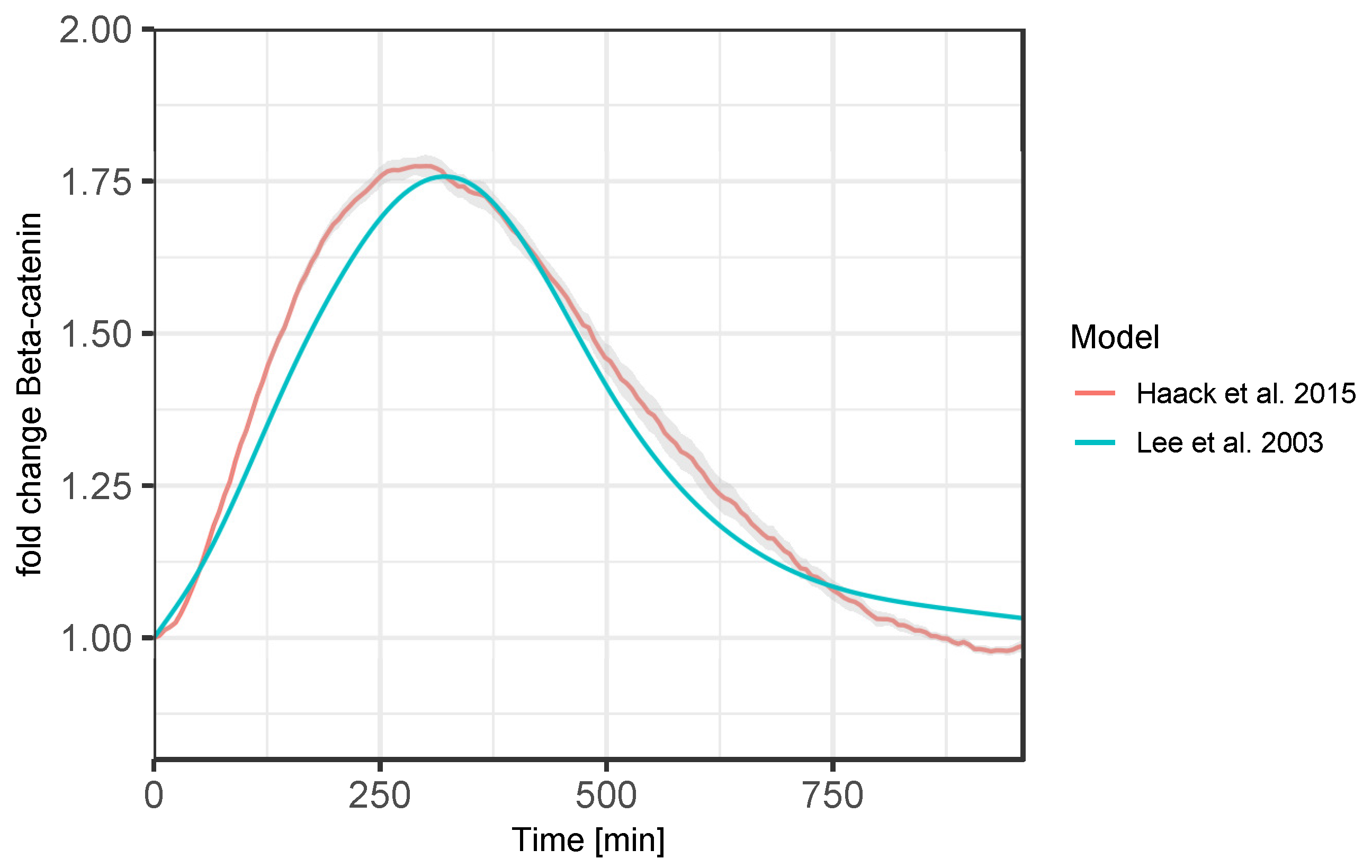 Applsci 12 07977 g006