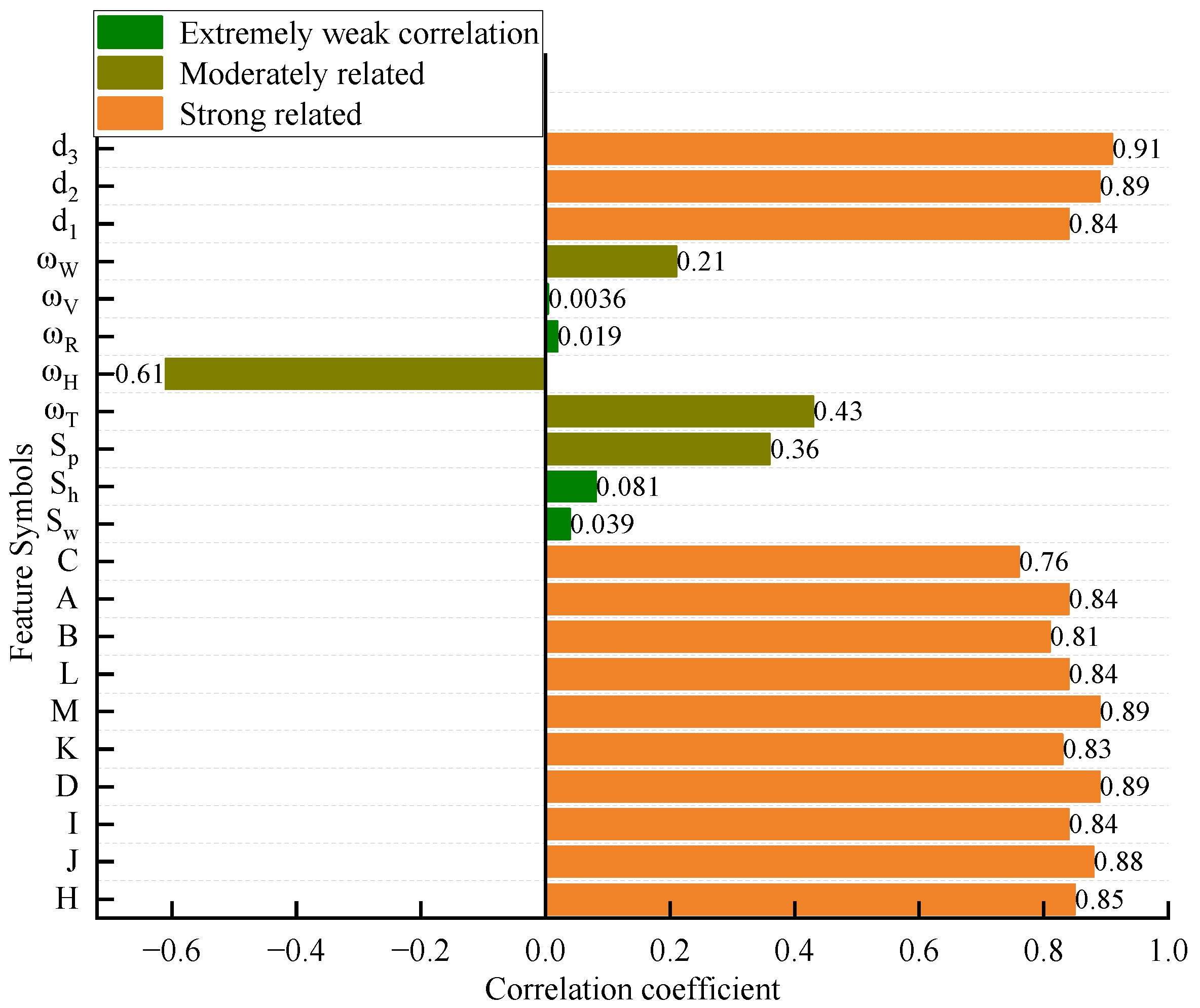 Applsci 12 07978 g005