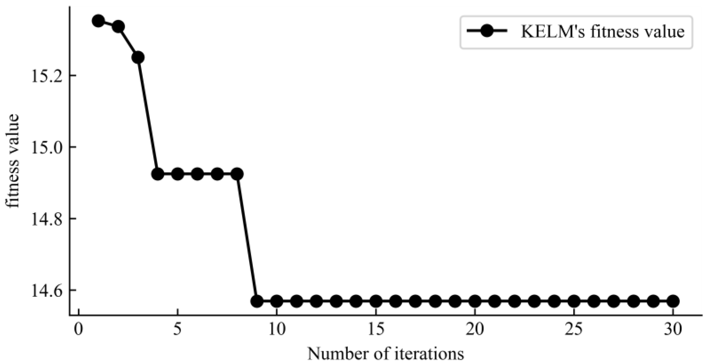 Applsci 12 07978 g009