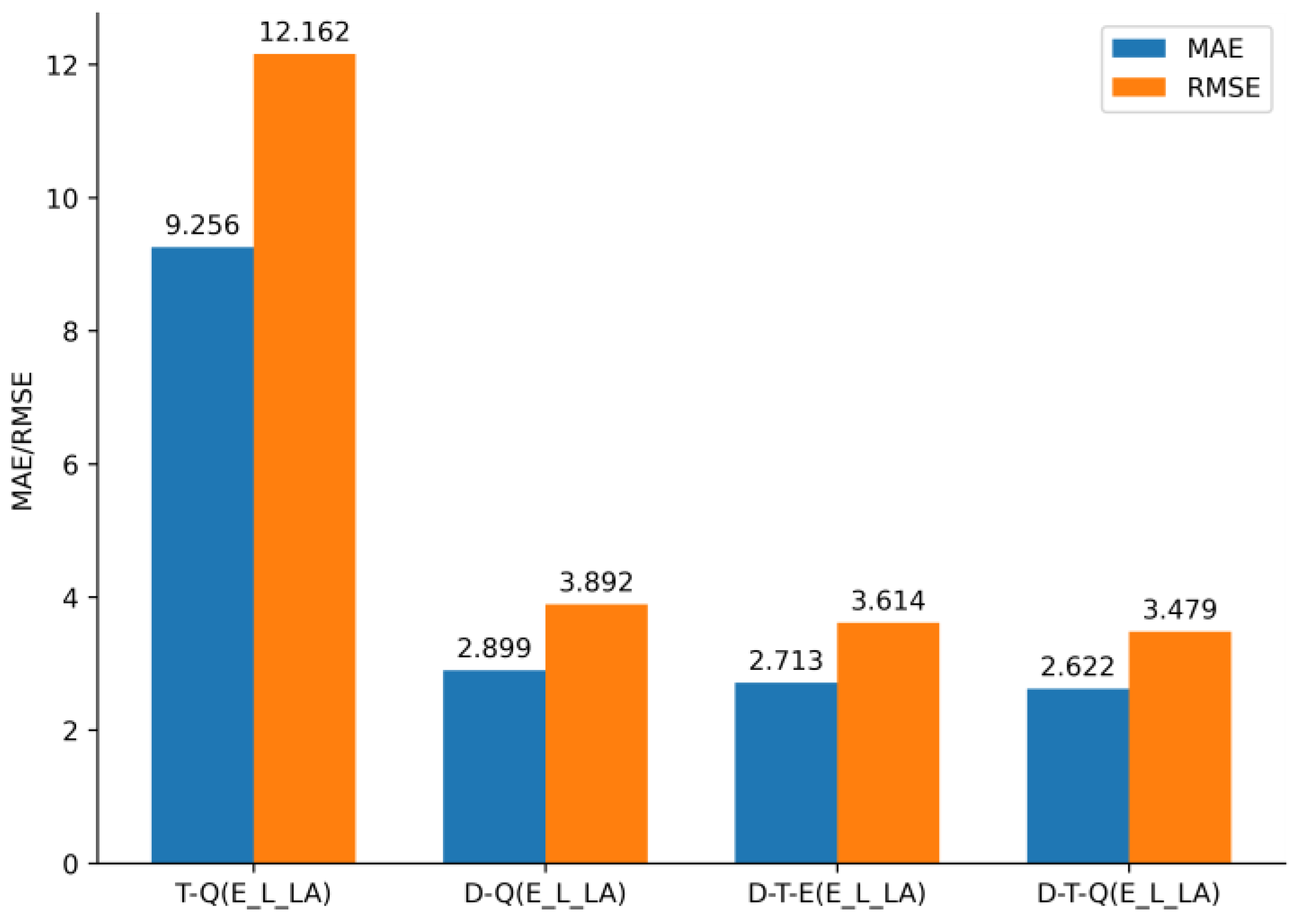 Applsci 12 07978 g011