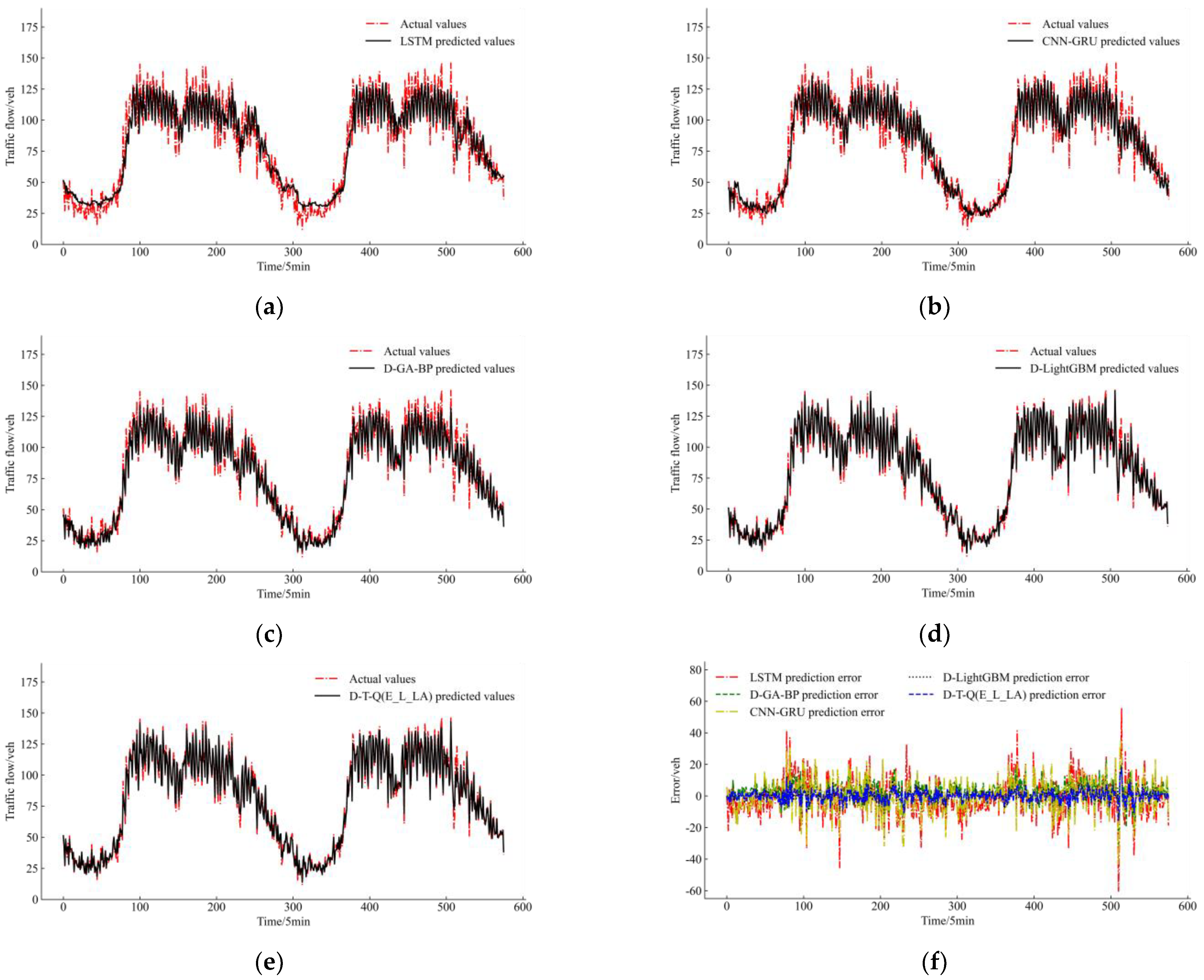 Applsci 12 07978 g012