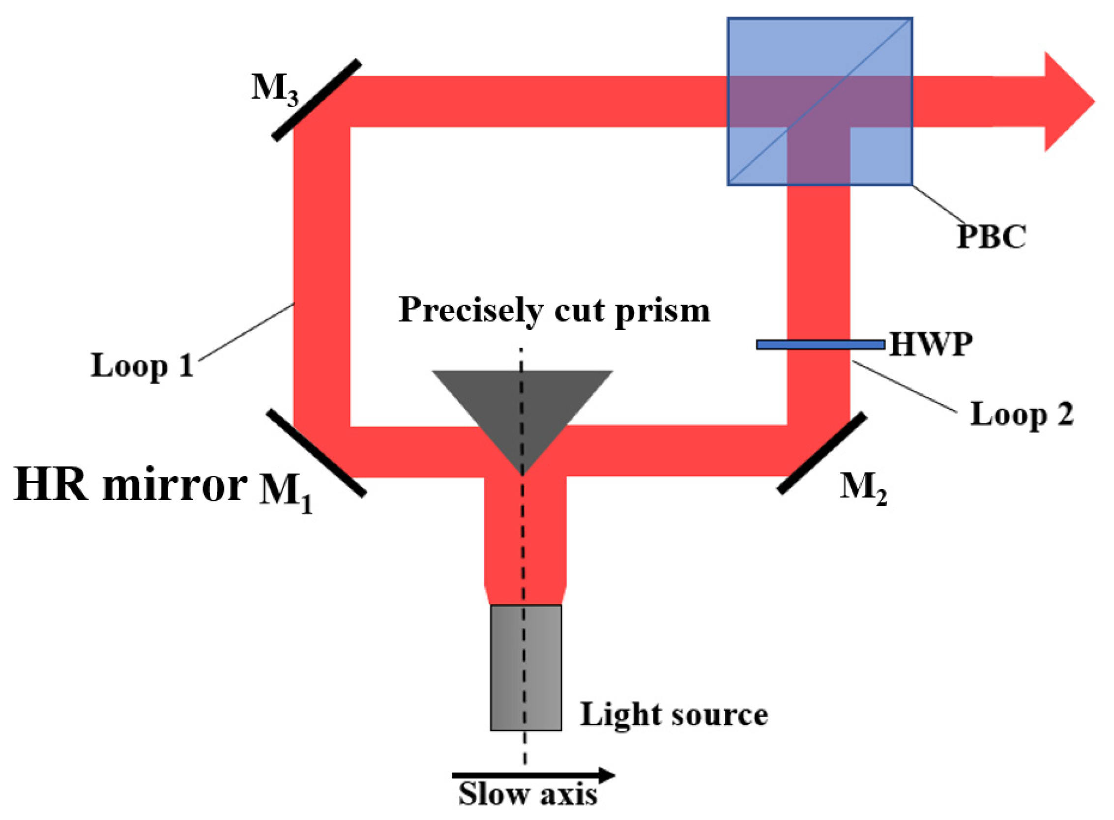 Applsci 12 07980 g001