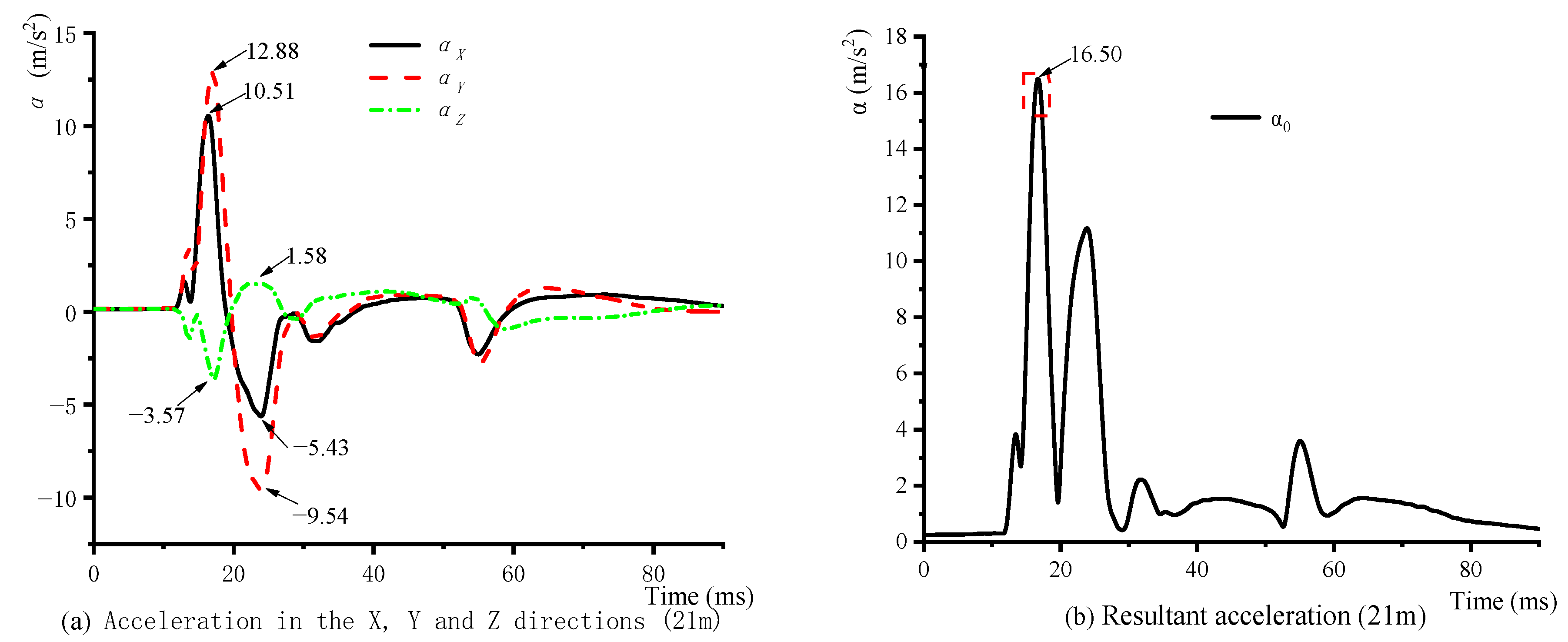 Applsci 12 07987 g005