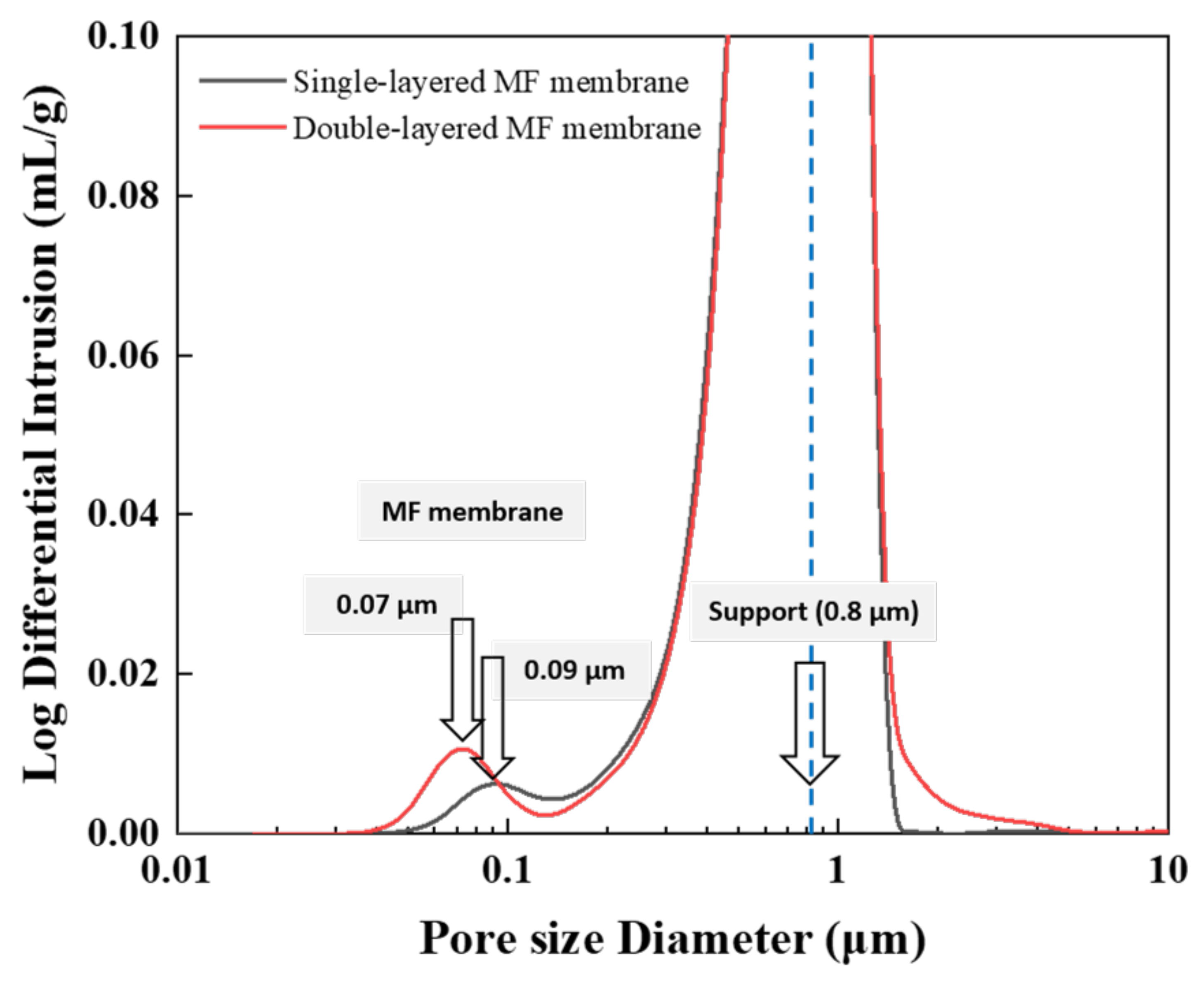 Applsci 12 07993 g005