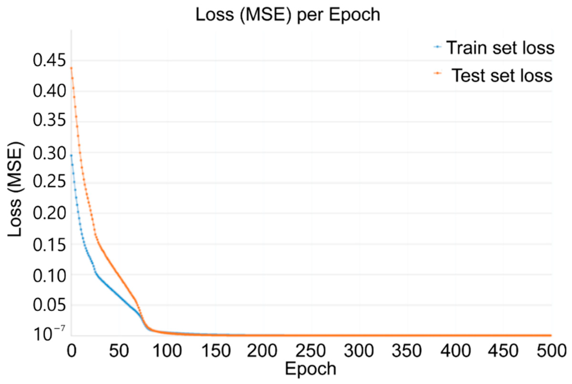 Applsci 12 07996 g007