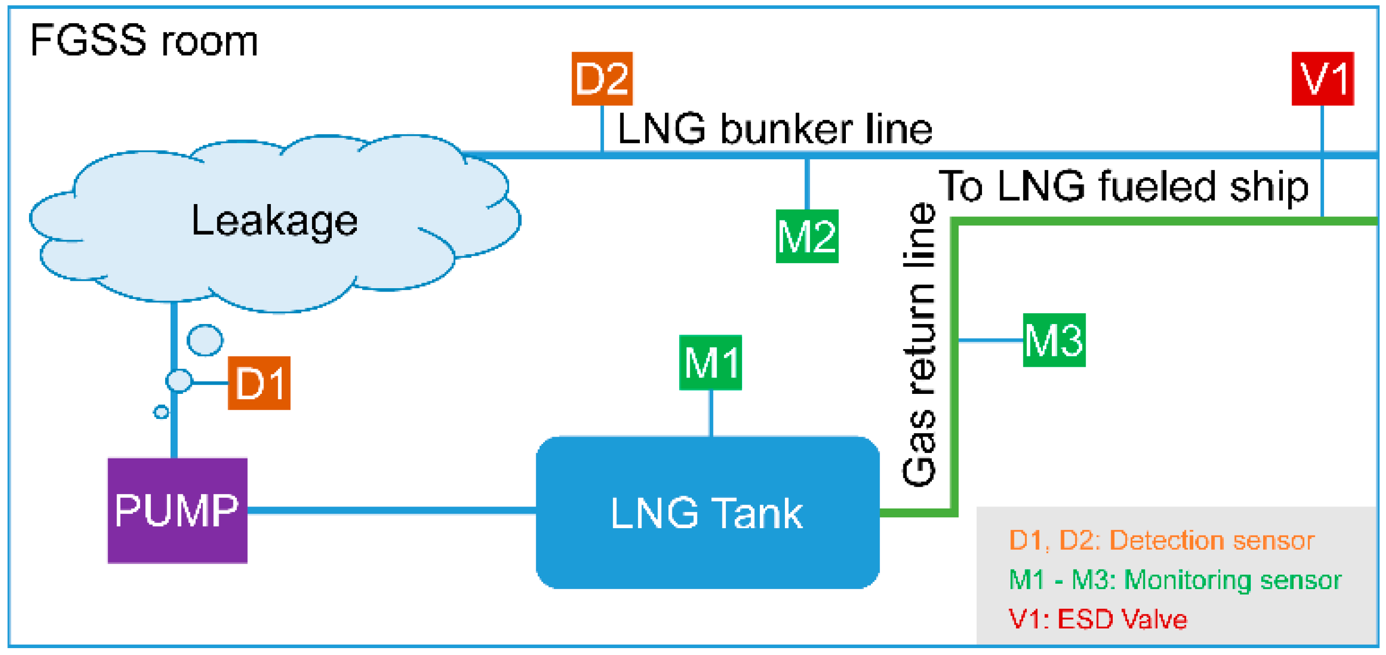 Applsci 12 07996 g008