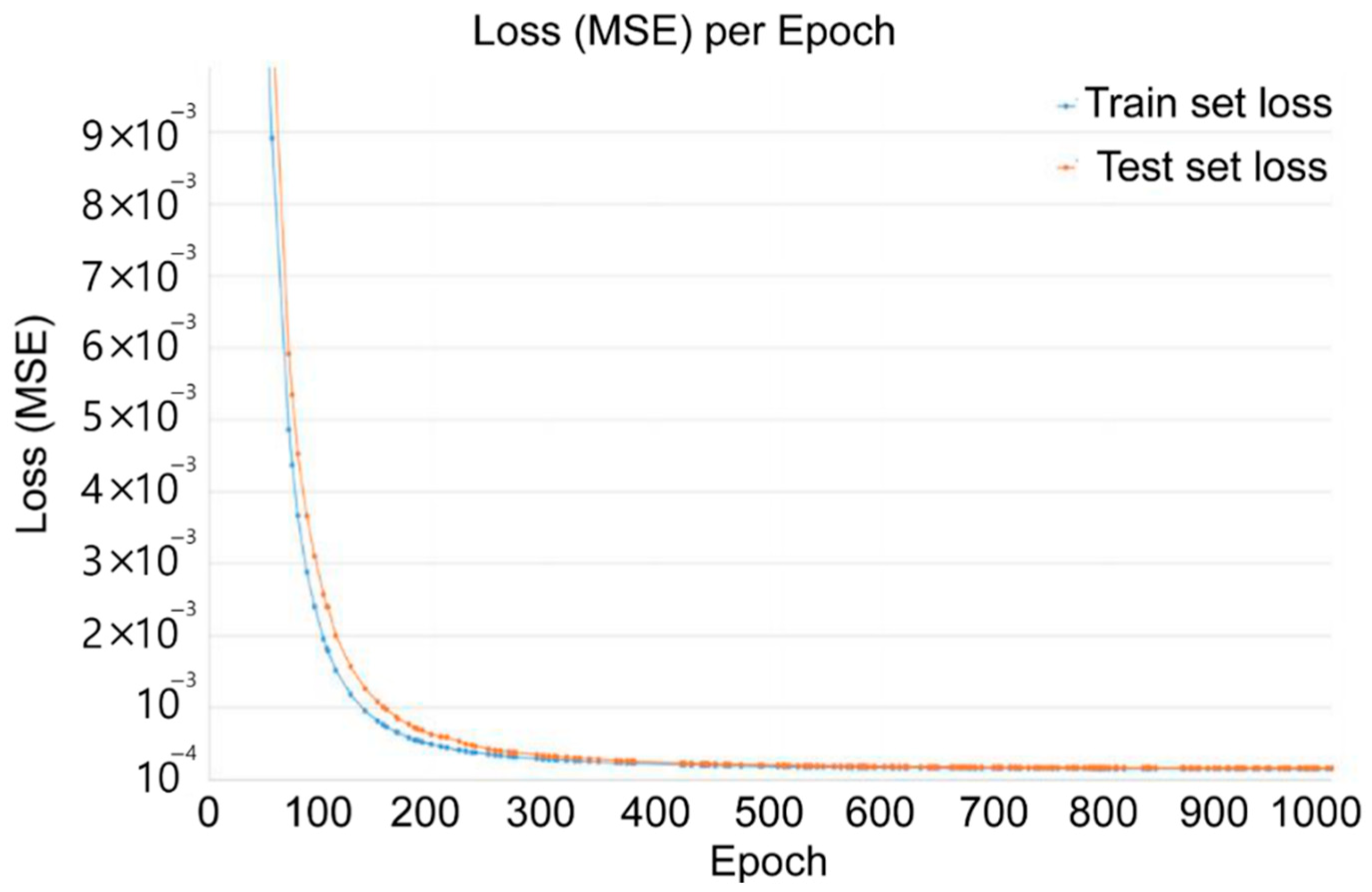 Applsci 12 07996 g010