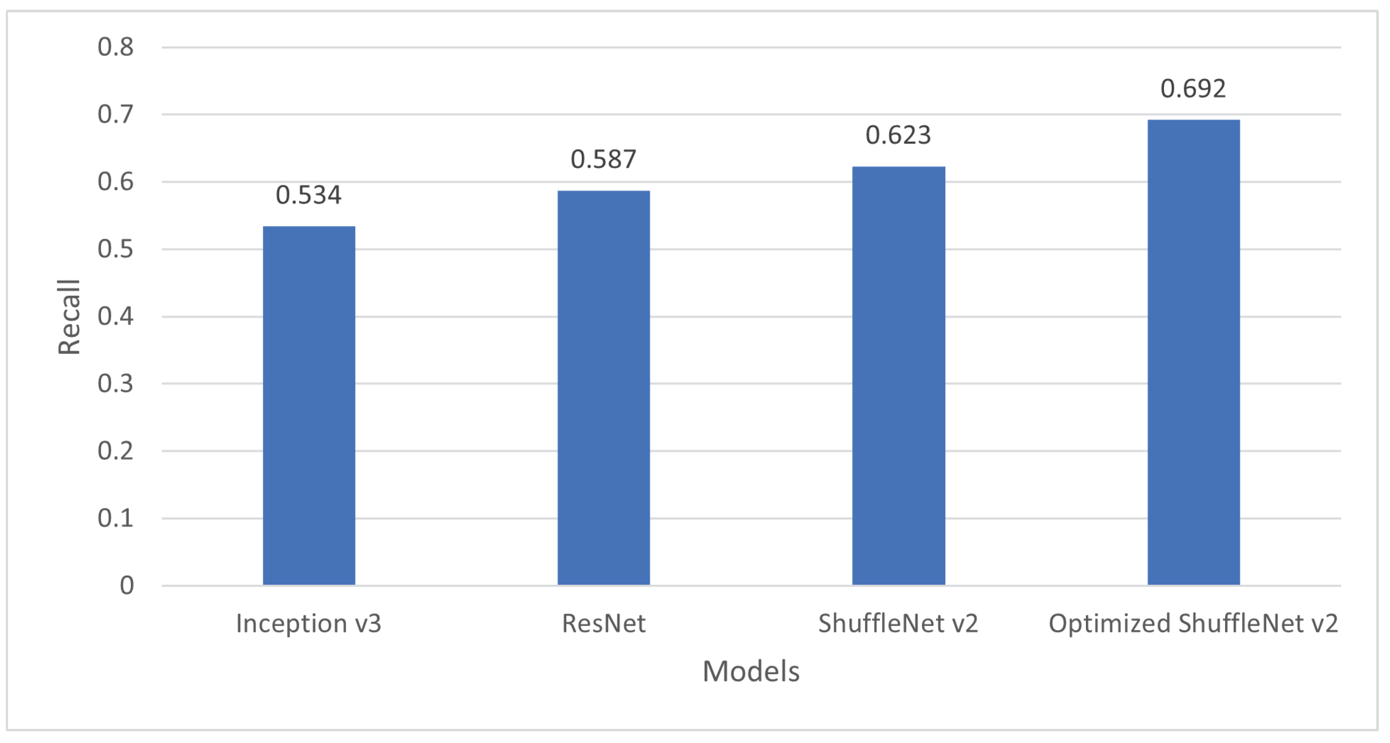 Applsci 12 08007 g007