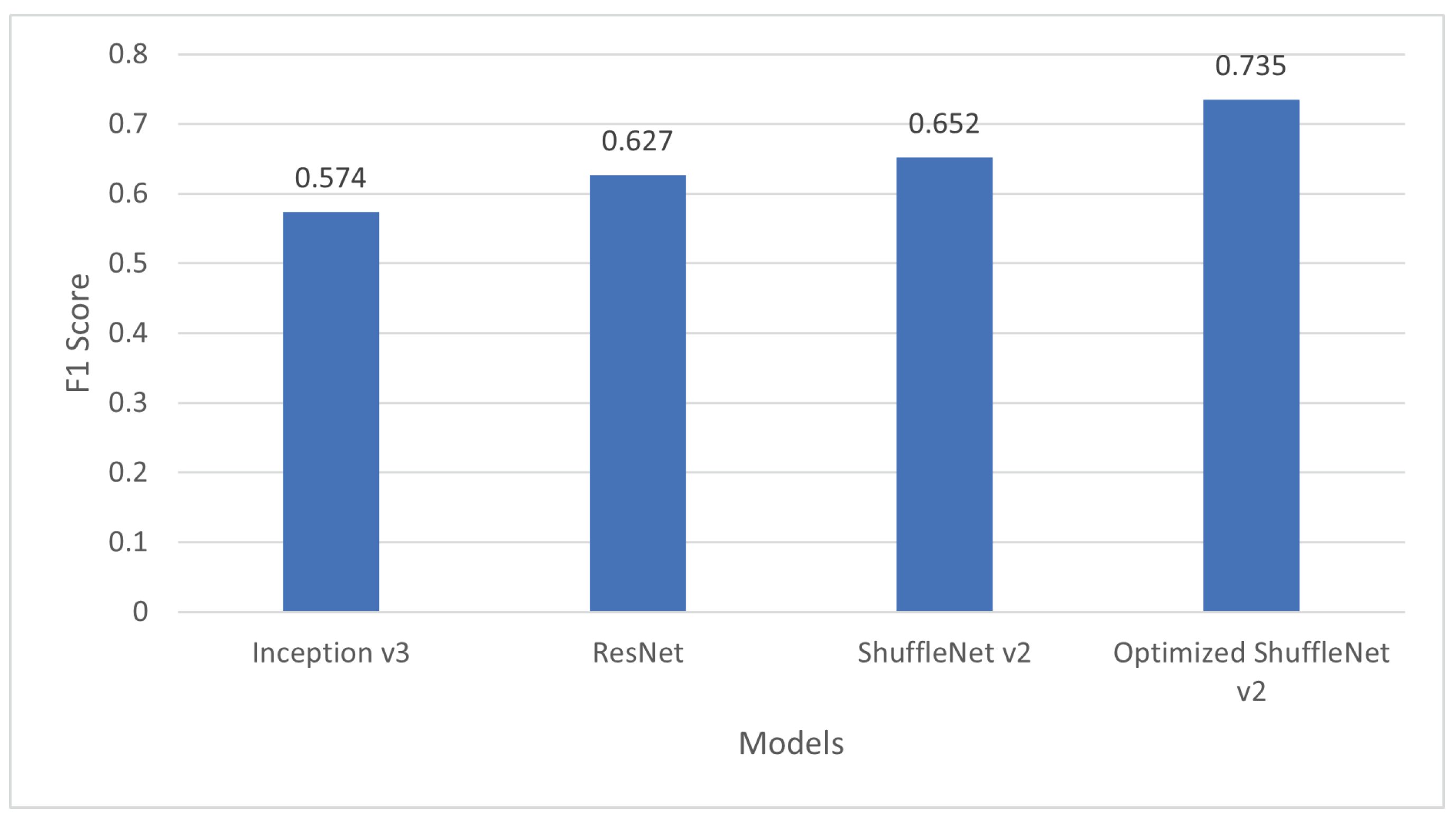 Applsci 12 08007 g008