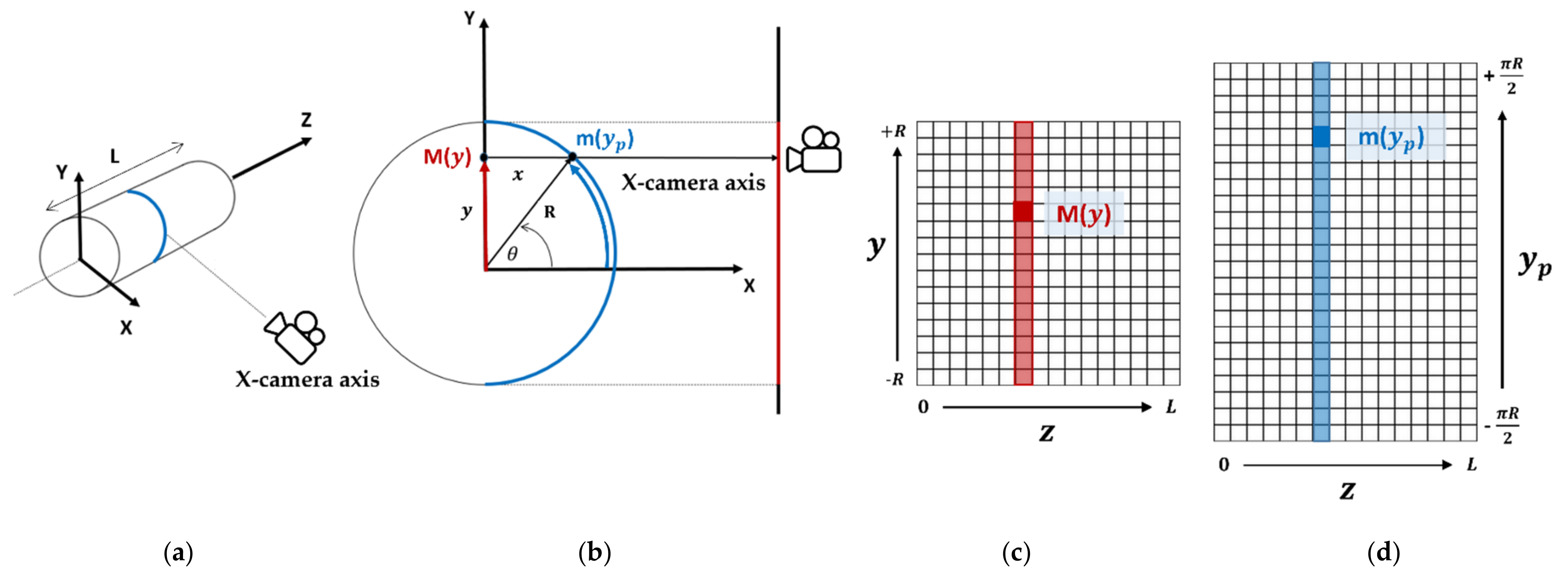 Applsci 12 08009 g006