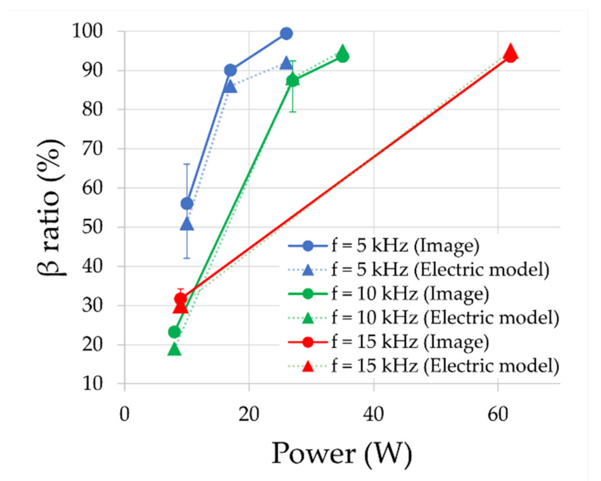 Applsci 12 08009 g015