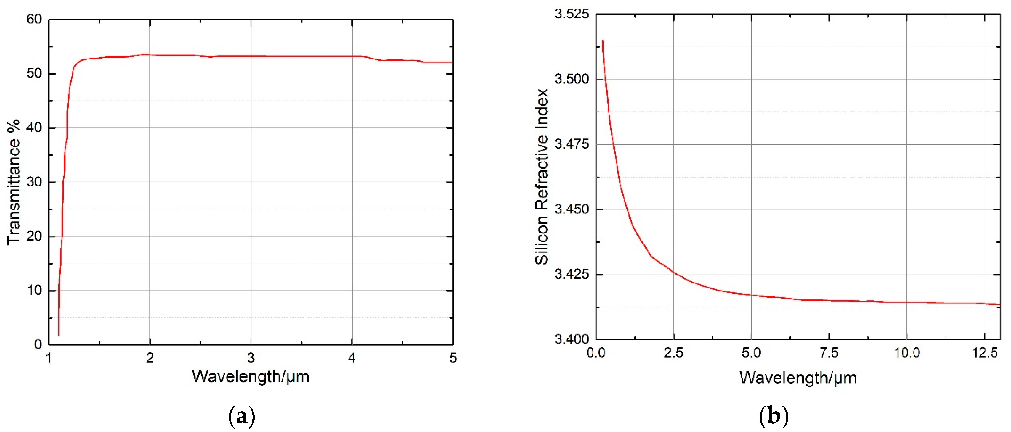 Applsci 12 08013 g002 Applsci 12 08013 g002