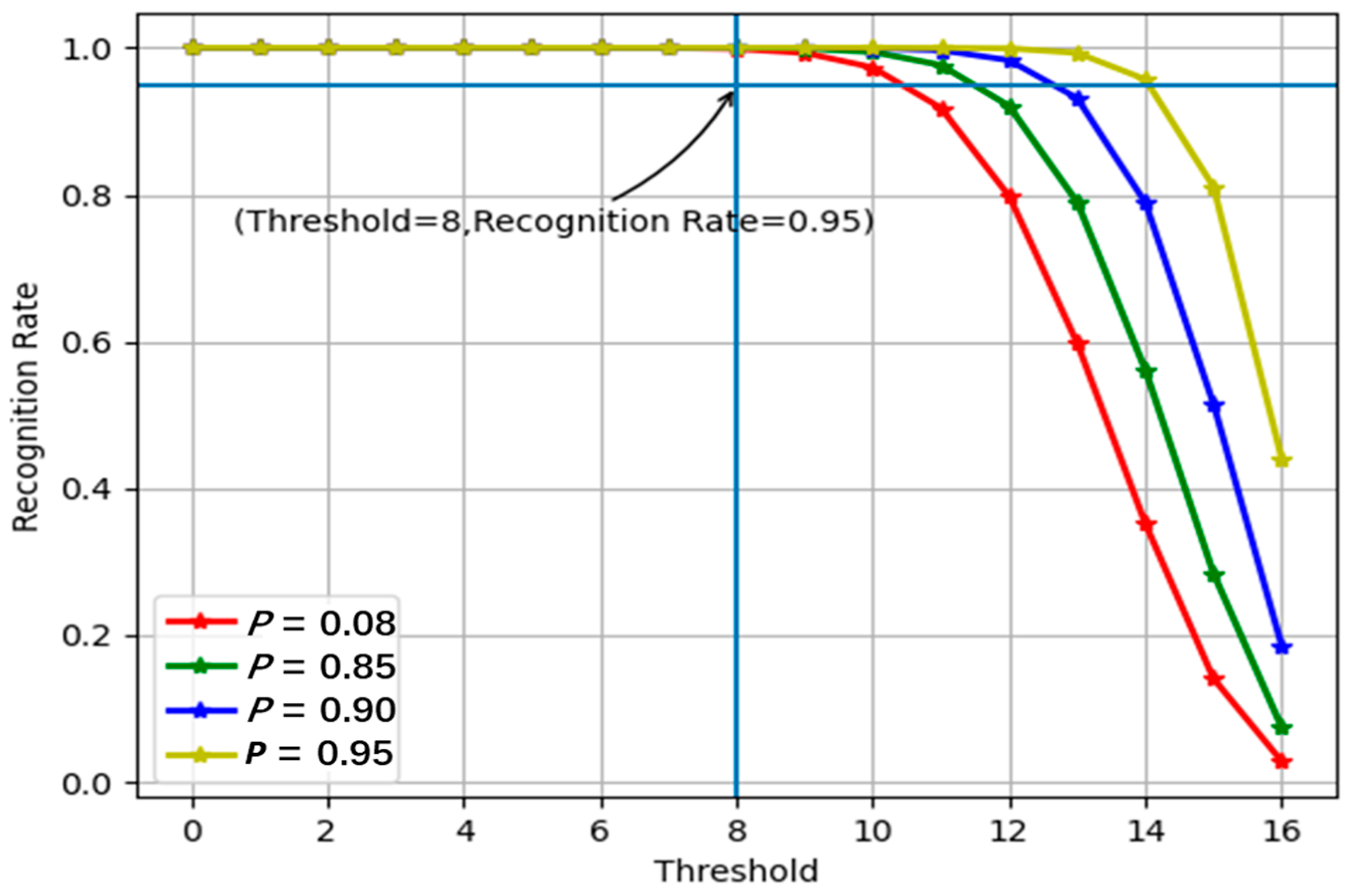 Applsci 12 08014 g006