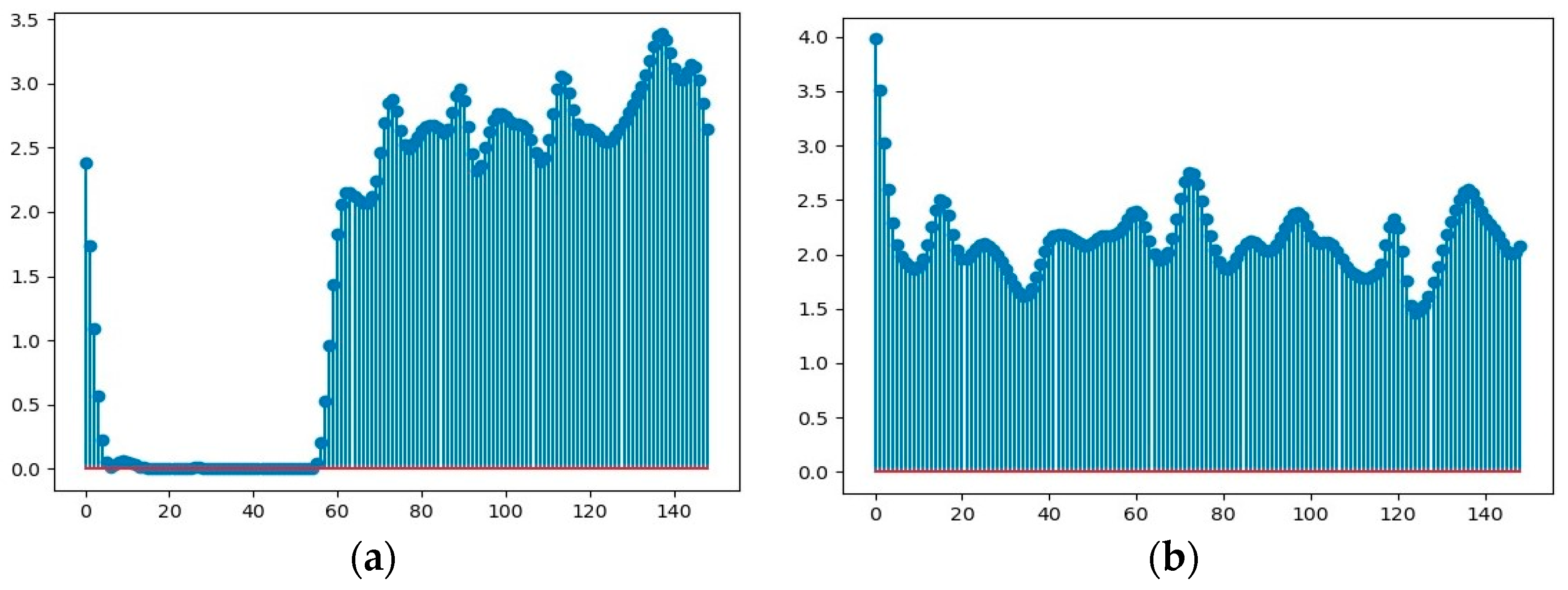 Applsci 12 08014 g011