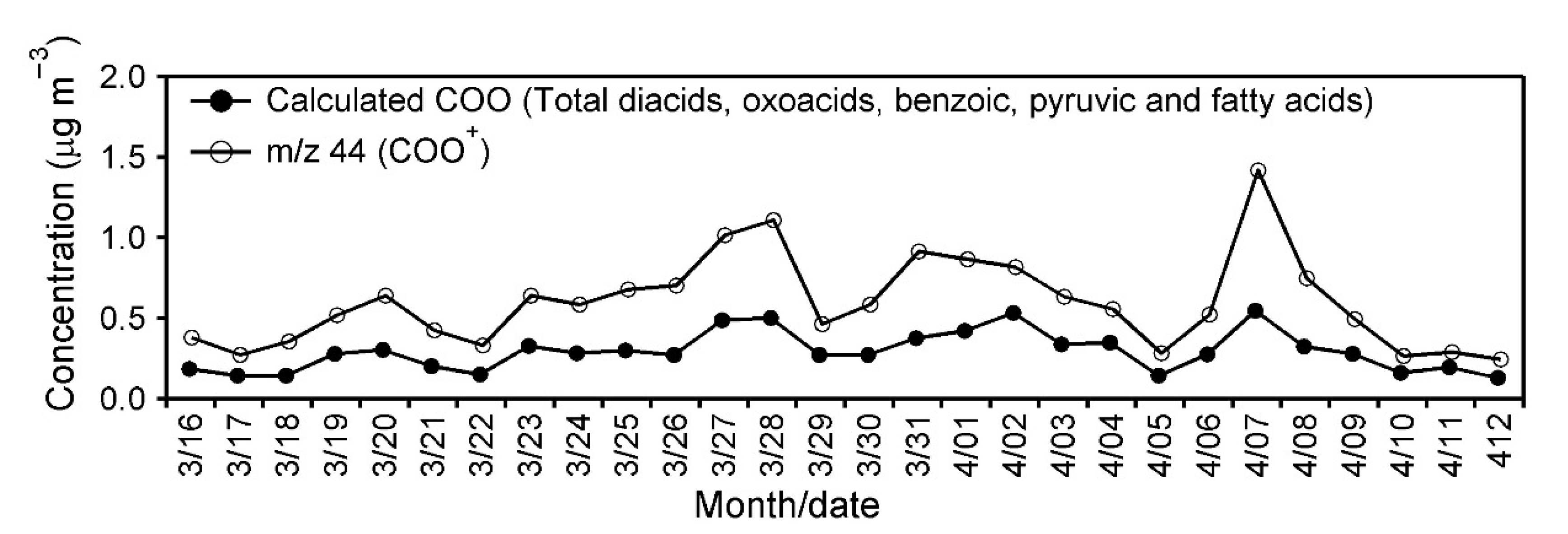 Applsci 12 08017 g005 Applsci 12 08017 g005